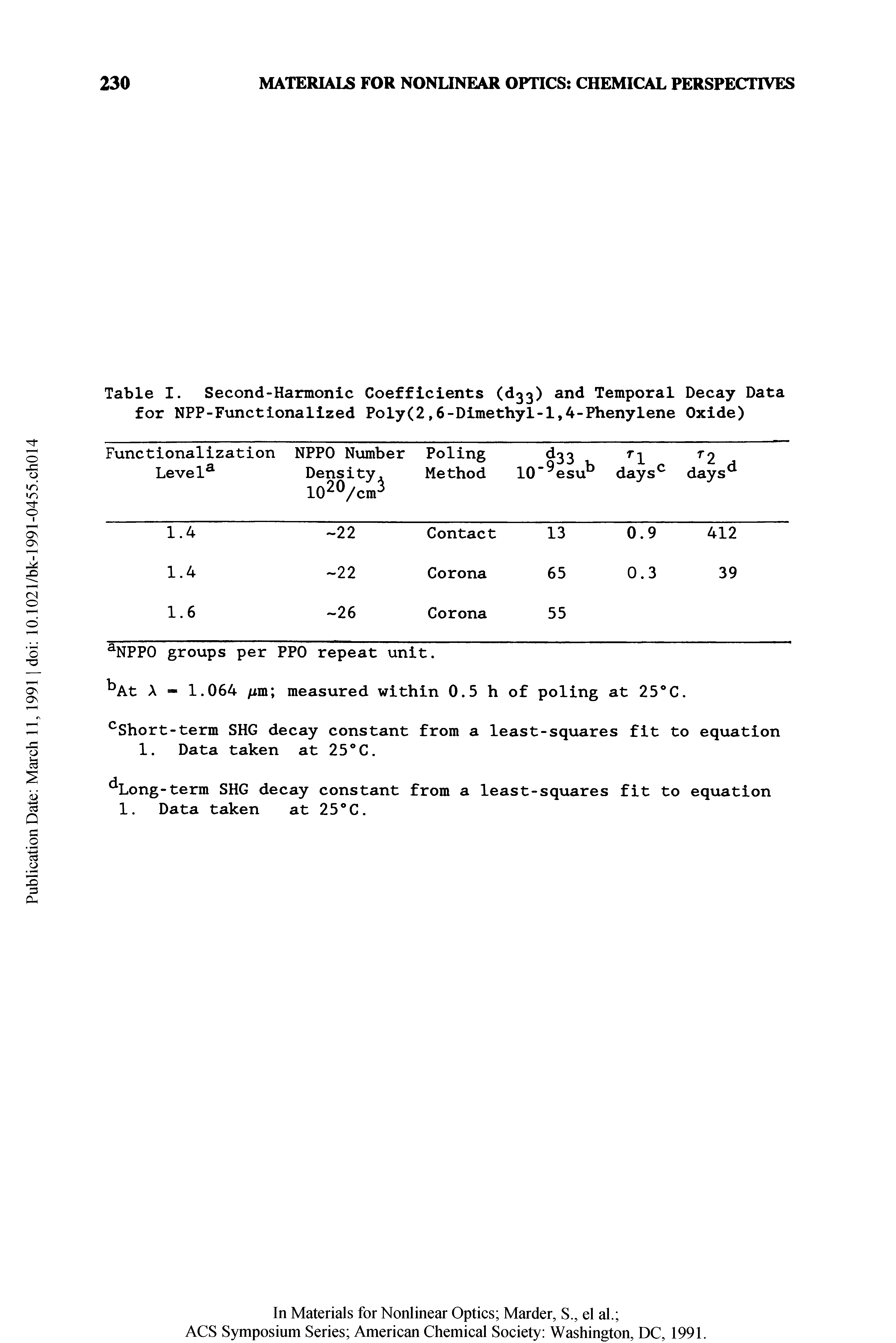 Table I. Second-Harmonic Coefficients 33) and Temporal Decay Data for NPP-Functionalized Poly(2,6-Dimethyl-1,4-Phenylene Oxide)...