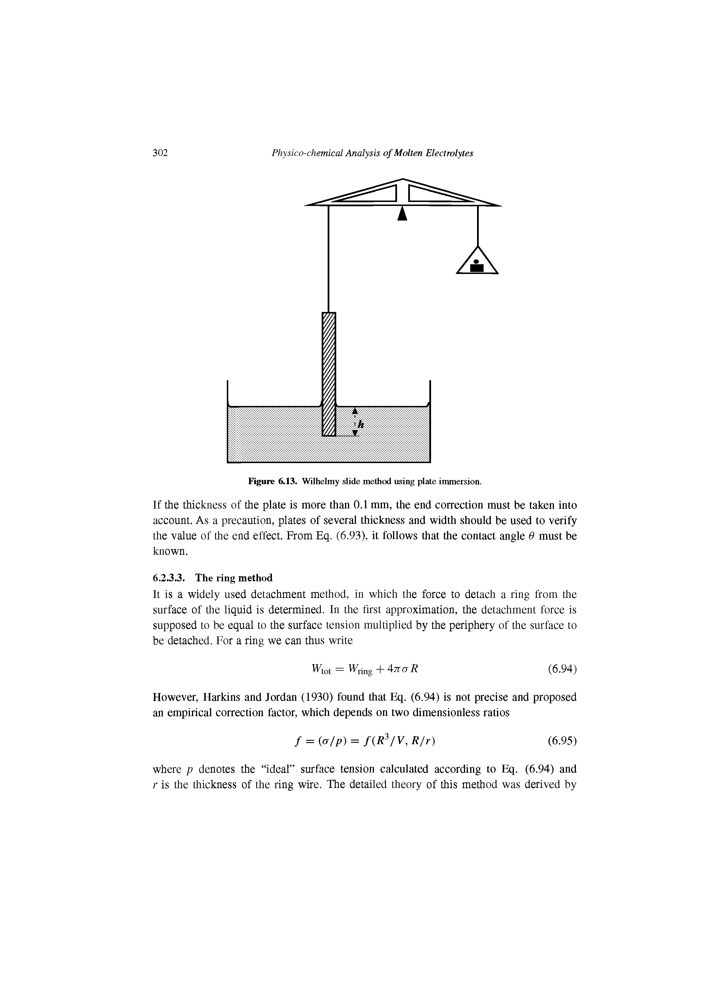 Figure 6.13. Wilhelmy slide method using plate immersion.