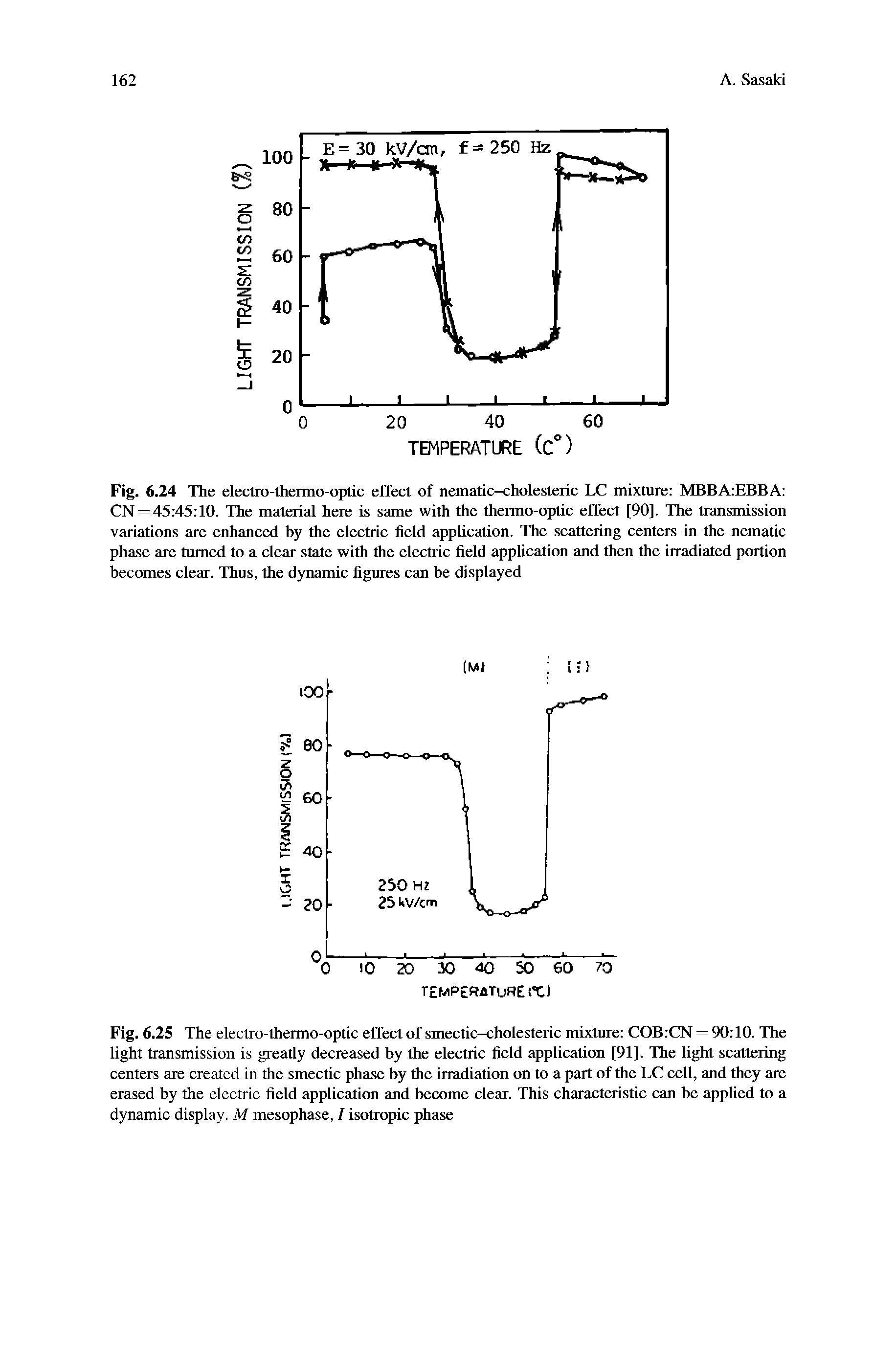 Fig. 6.24 The electro-thenno-optic effect of nematic-cholesteric LC mixture MBBAiEBBA CN = 45 45 10. The material here is same with the thermo-optic effect [90]. The transmission variations are enhanced by the electric field application. The scattering centers in the nematic phase are turned to a clear state with the electric field application and then the irradiated portion becomes clear. Thus, the dynamic figures can be displayed...