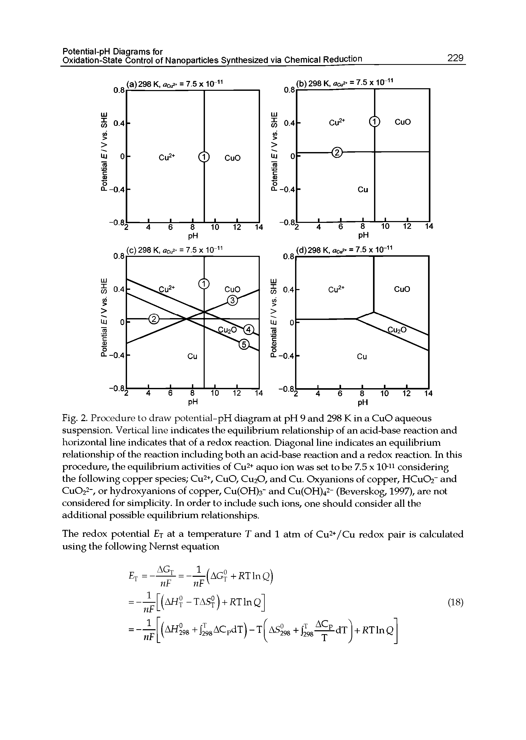 Fig. 2. Procedure to draw potential-pH diagram at pH 9 and 298 K in a CuO aqueous suspension. Vertical line indicates the equilibrium relationship of an acid-base reaction and horizontal line indicates that of a redox reaction. Diagonal line indicates an equilibrium relationship of the reaction including both an acid-base reaction and a redox reaction. In this procedure, the equUibrium activities of Cu2+ aquo ion was set to be 7.5 x lO-ii considering the following copper species Cu2+, CuO, CU2O, and Cu. Oxyanions of copper, HCuQz" and Cu022", or hydroxyanions of copper, Cu(OH)3 and Cu(OH)42- (Beverskog, 1997), are not considered for simpUcity. In order to include such ions, one should consider all the additional possible equihbrium relationships.