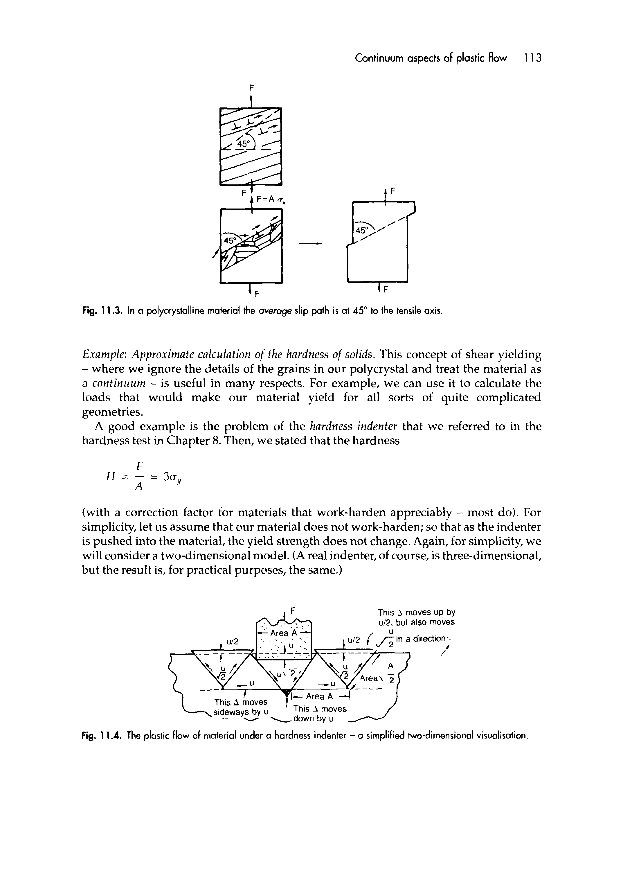 Fig. 11.4. The plastic (low of material under a hardness indenter - a simplified two-dimensional visualisation.