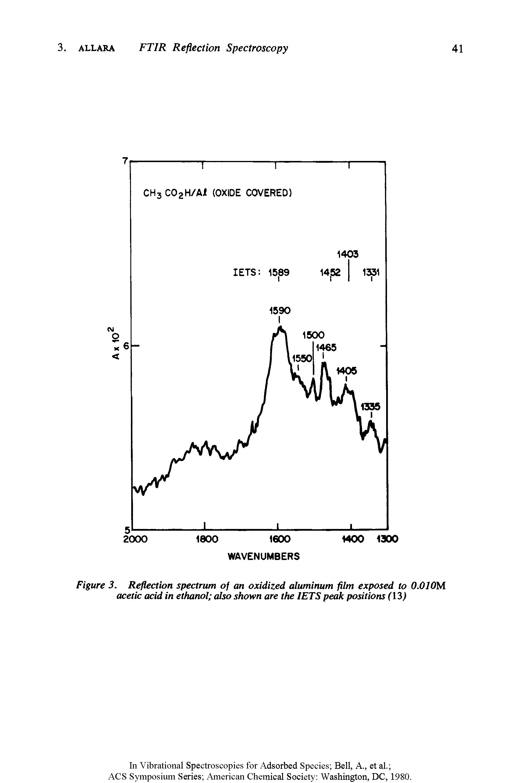 Figure 3. Reflection spectrum of an oxidized aluminum film exposed to 0.010M acetic acid in ethanol also shown are the 1ETS peak positions (13)...