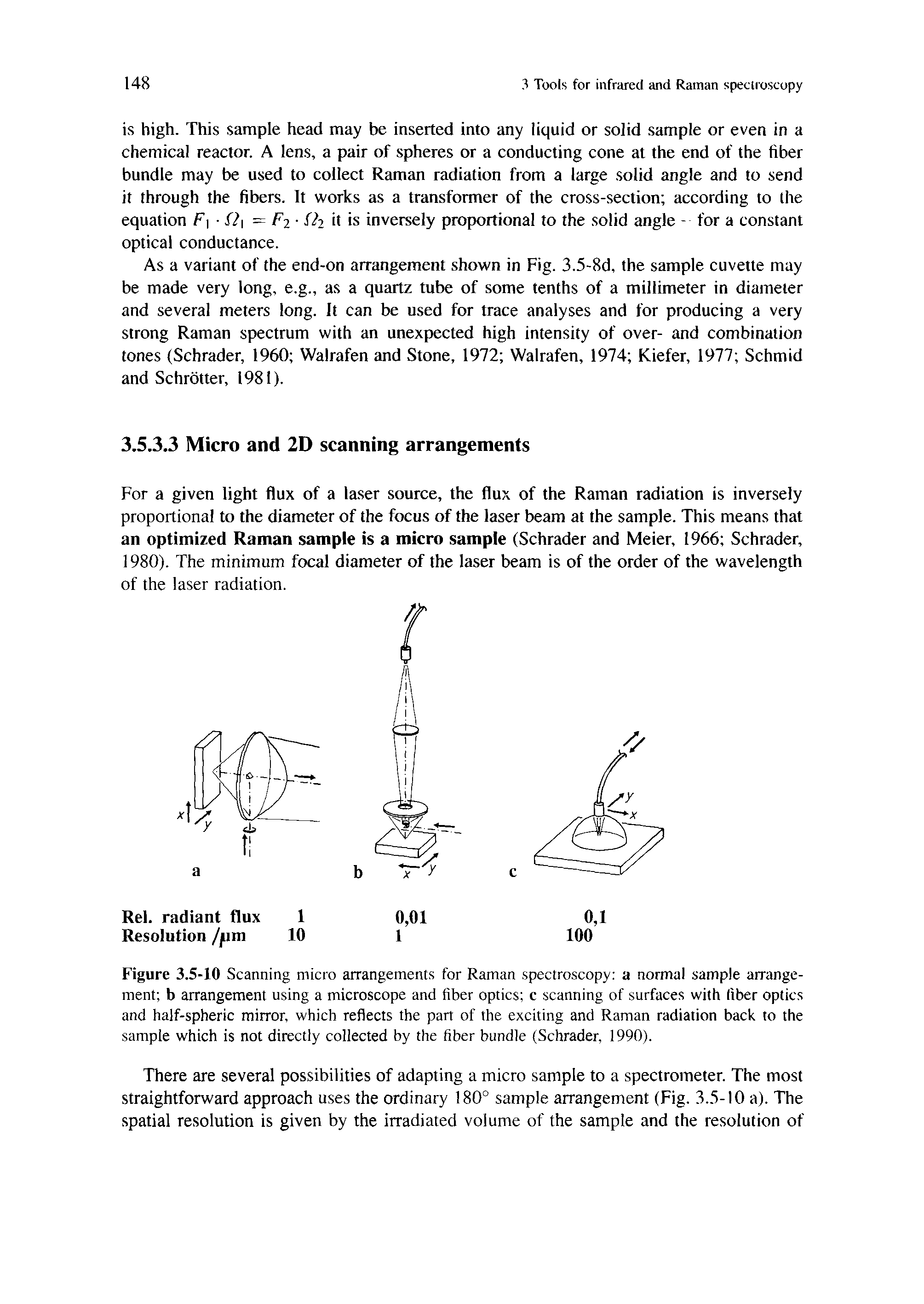 Figure 3.5-10 Scanning micro arrangements for Raman spectroscopy a normal sample arrangement b arrangement using a microscope and fiber optics c scanning of surfaces with liber optics and half-spheric mirror, which reflects the part of the exciting and Raman radiation back to the sample which is not directly collected by the fiber bundle (Schrader, 1990).