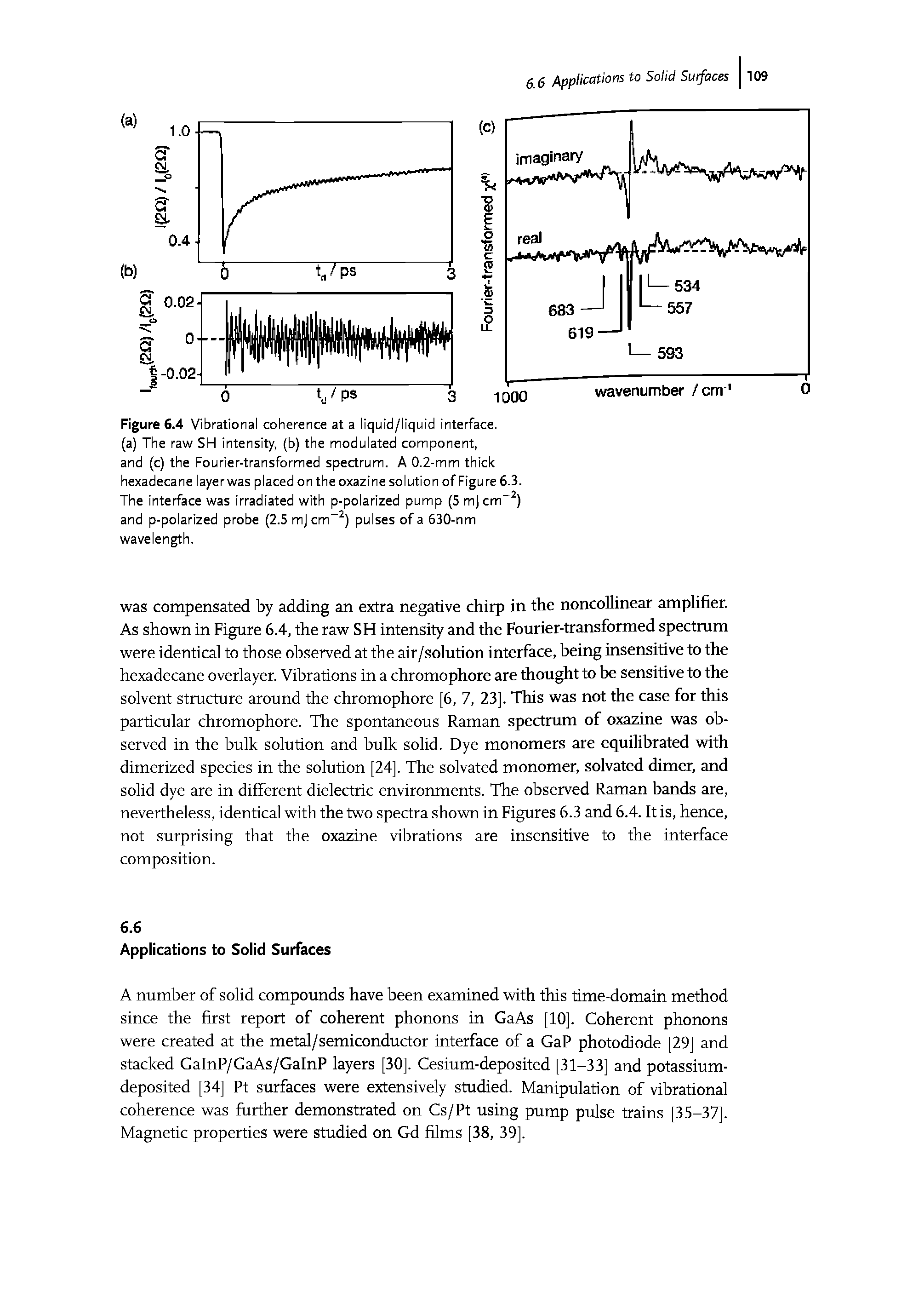 Figure 6.4 Vibrational coherence at a liquid/liquid interface.