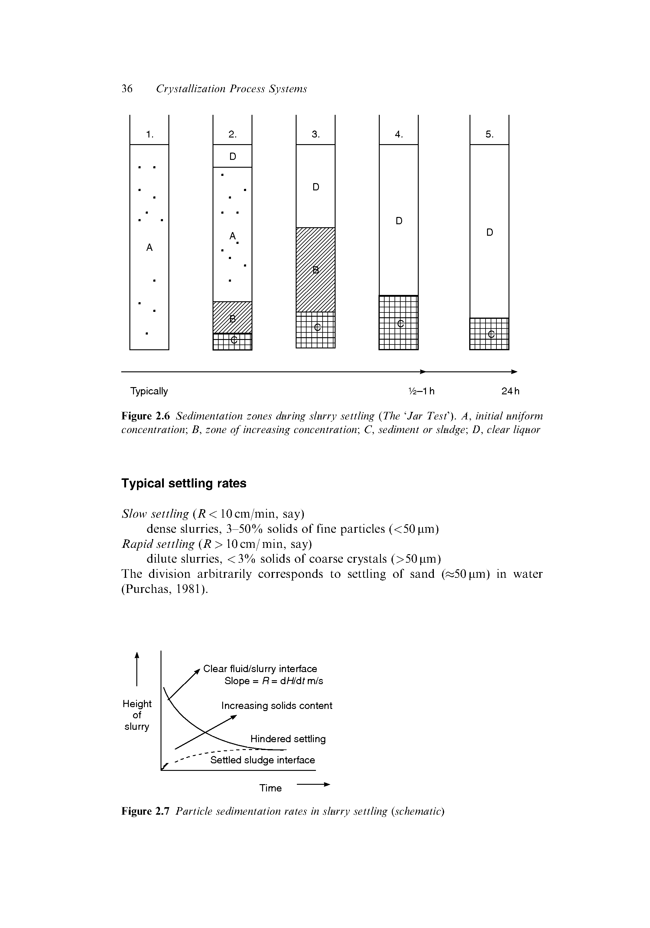 Figure 2.6 Sedimentation zones during slurry settling (The Jar Test ). A, initial uniform concentration, B, zone of increasing concentration, C, sediment or sludge, D, clear liquor...