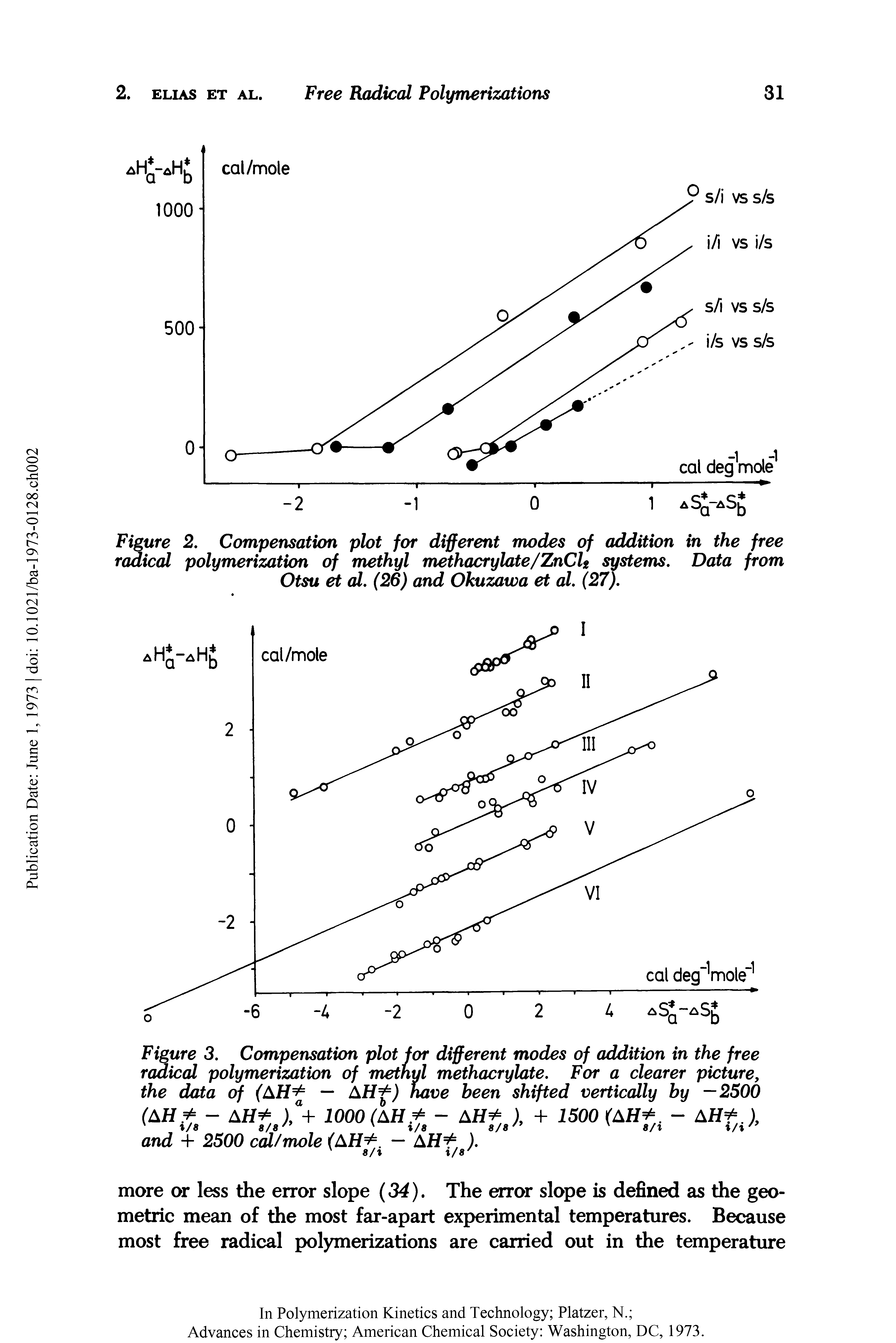 Figure 2. Compensation plot for different modes of addition in the free radical polymerization of methyl methacrylate/ZnCk systems. Data from Otsu et al. (26) and Okuzawa et al. (27).