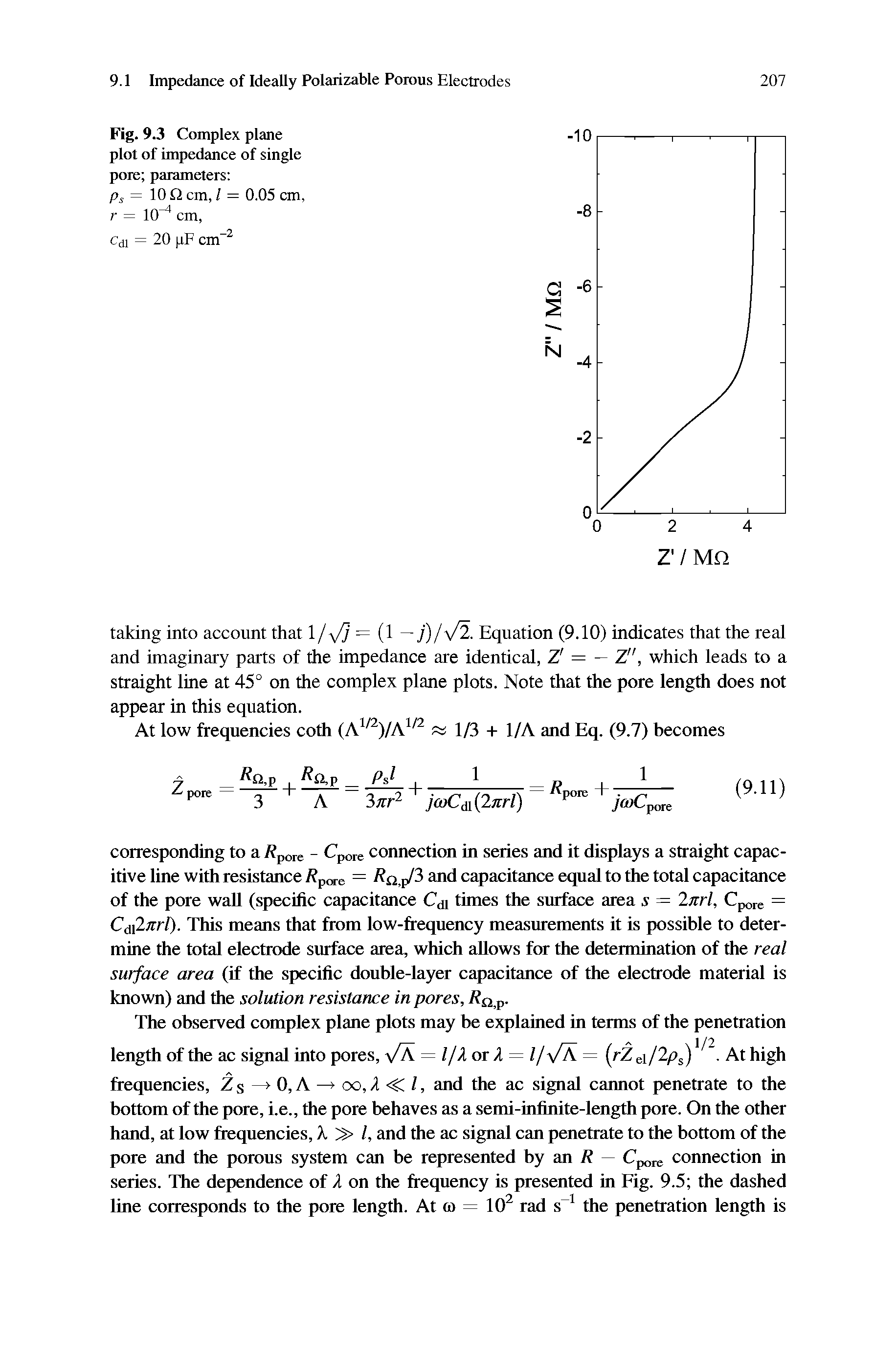 Fig. 9.3 Complex plane plot of impedance of single pore parameters ...