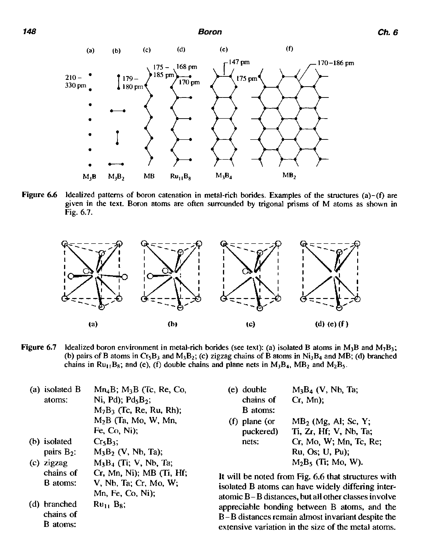 Figure 6.6 Idealized patterns of boron catenation in metal-rich borides. Examples of the structures (a)-(f) are given in the text. Boron atoms are often surrounded by trigonal prisms of M atoms as shown in Fig. 6.7.