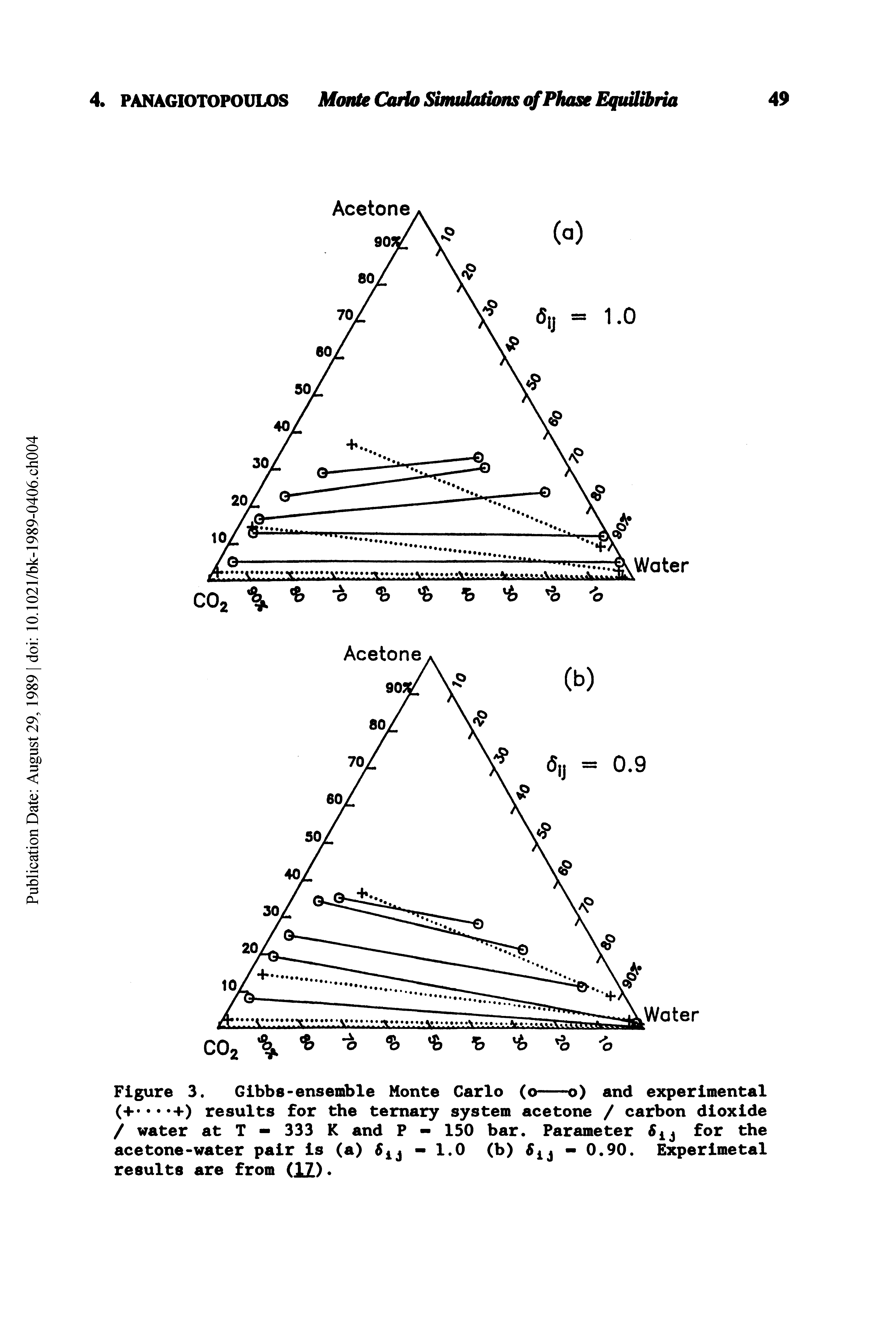 Figure 3. Gibbs-ensemble Monte Carlo (o-------o) and experimental...