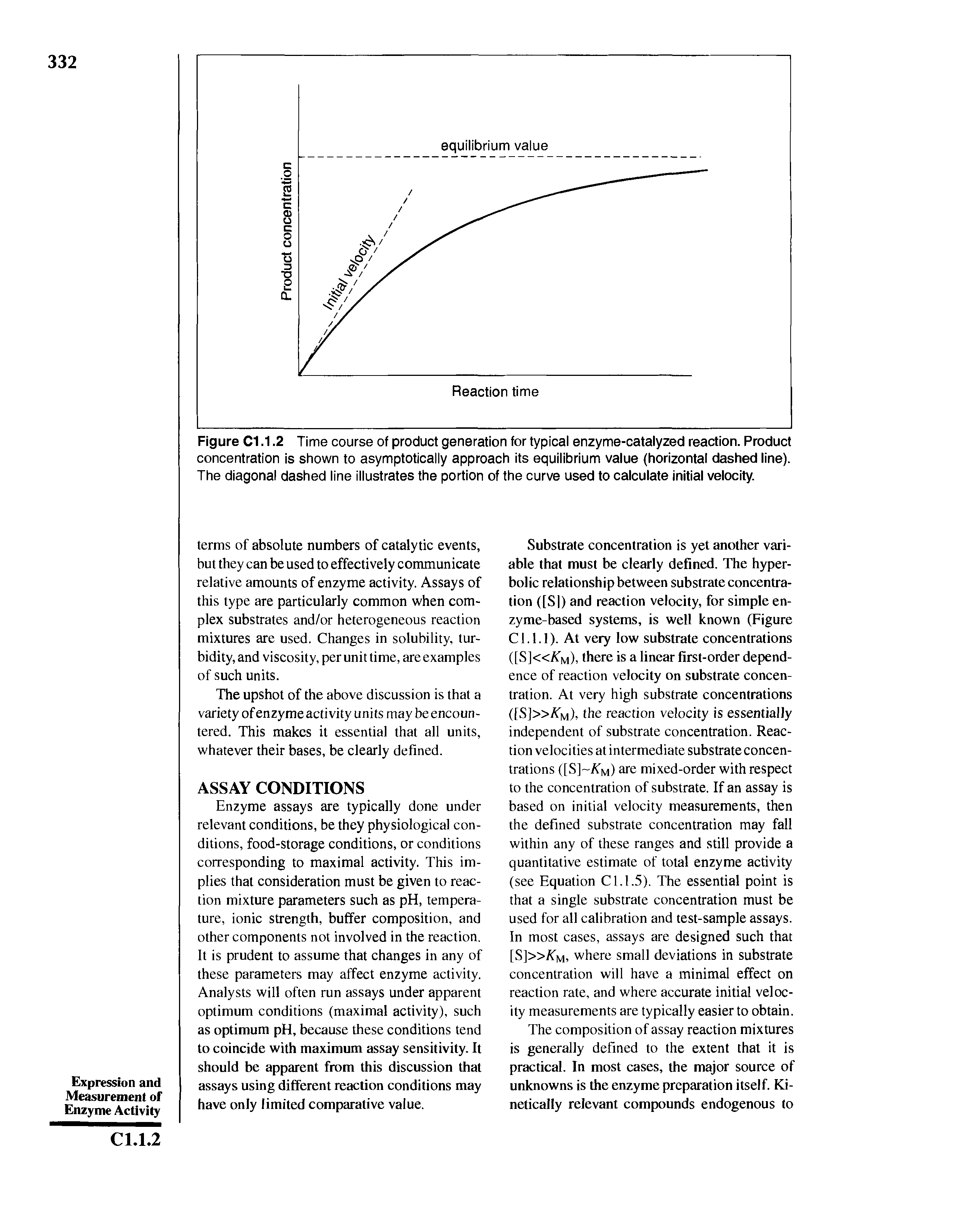Figure C1.1.2 Time course of product generation for typical enzyme-catalyzed reaction. Product concentration is shown to asymptotically approach its equilibrium value (horizontal dashed line). The diagonal dashed line illustrates the portion of the curve used to calculate initial velocity.