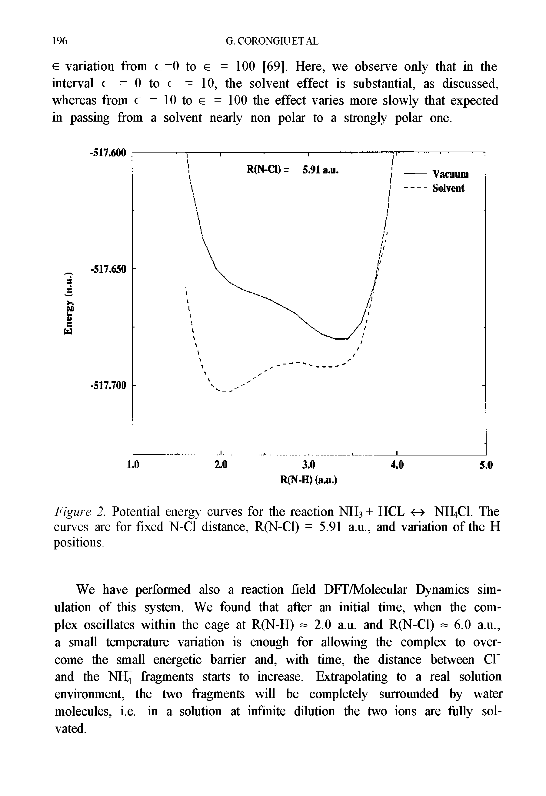 Figure 2. Potential energy curves for the reaction NH3 + HCL NH4CI. The curves are for fixed N-Cl distance, R(N-C1) = 5.91 a.u., and variation of the H positions.
