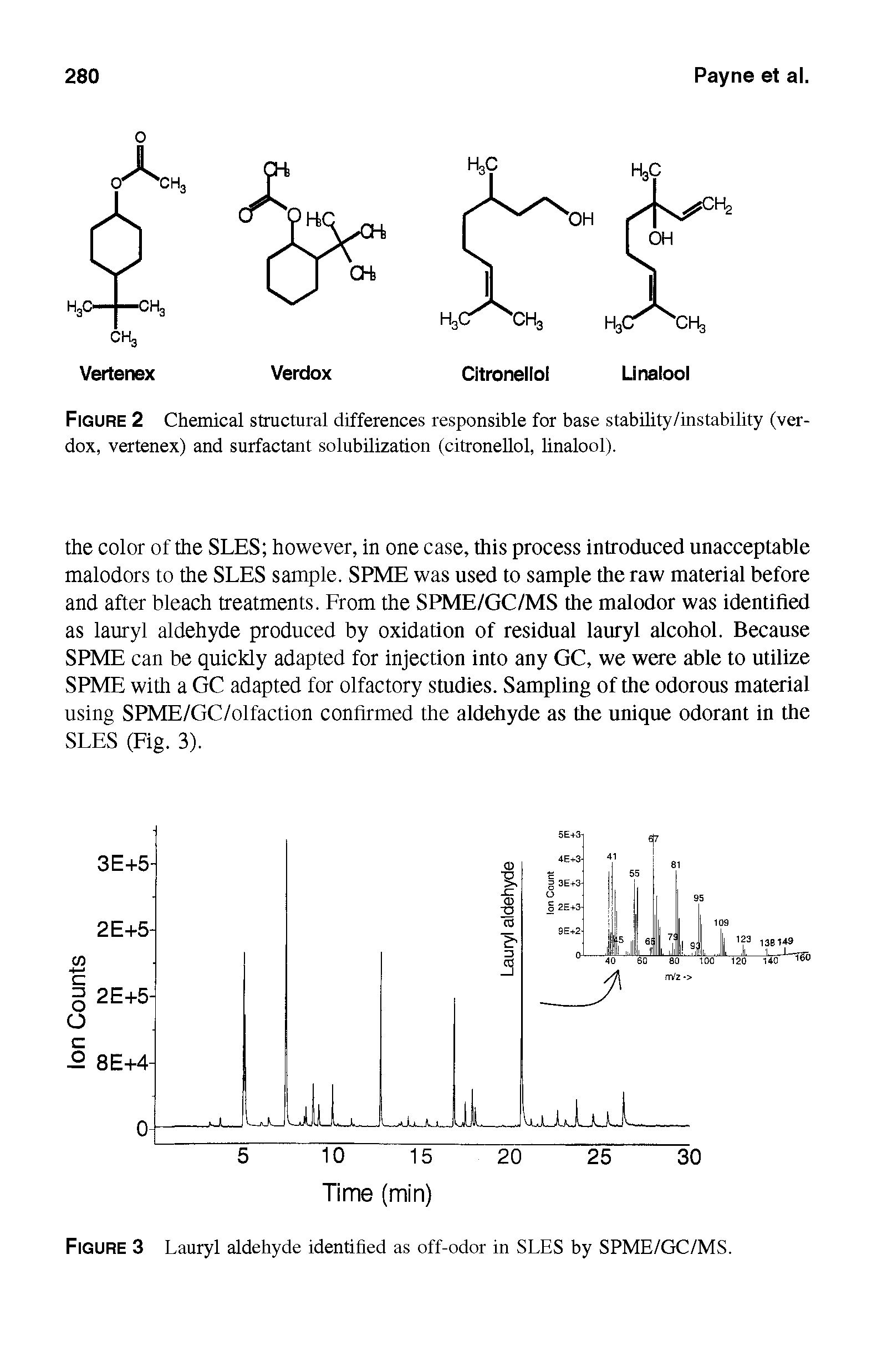 Figure 3 Lauryl aldehyde identified as off-odor in SLES by SPME/GC/MS.