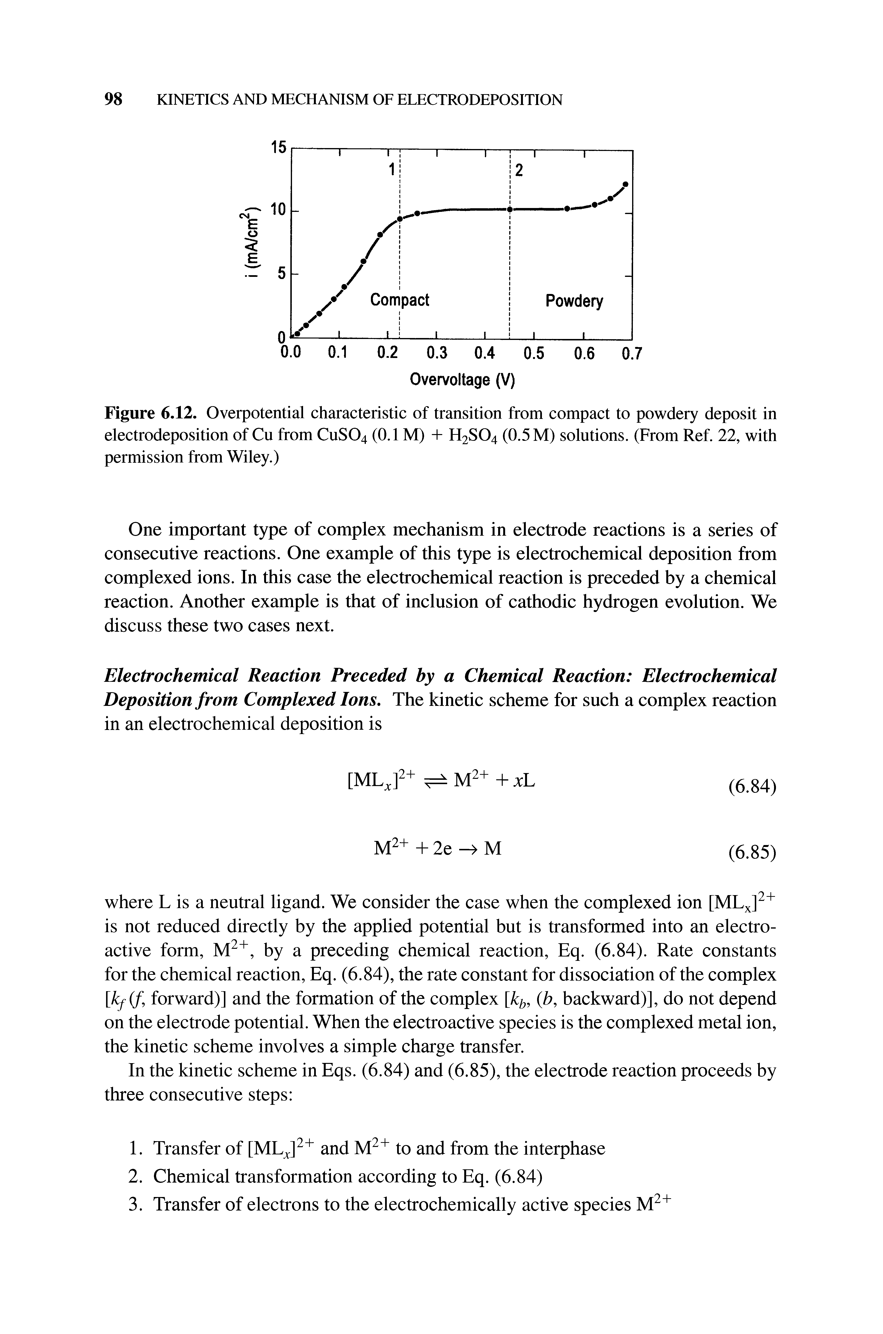 Figure 6.12. Overpotential characteristic of transition from compact to powdery deposit in electrodeposition of Cu from CUSO4 (0.1 M) + H2SO4 (0.5 M) solutions. (From Ref. 22, with permission from Wiley.)...