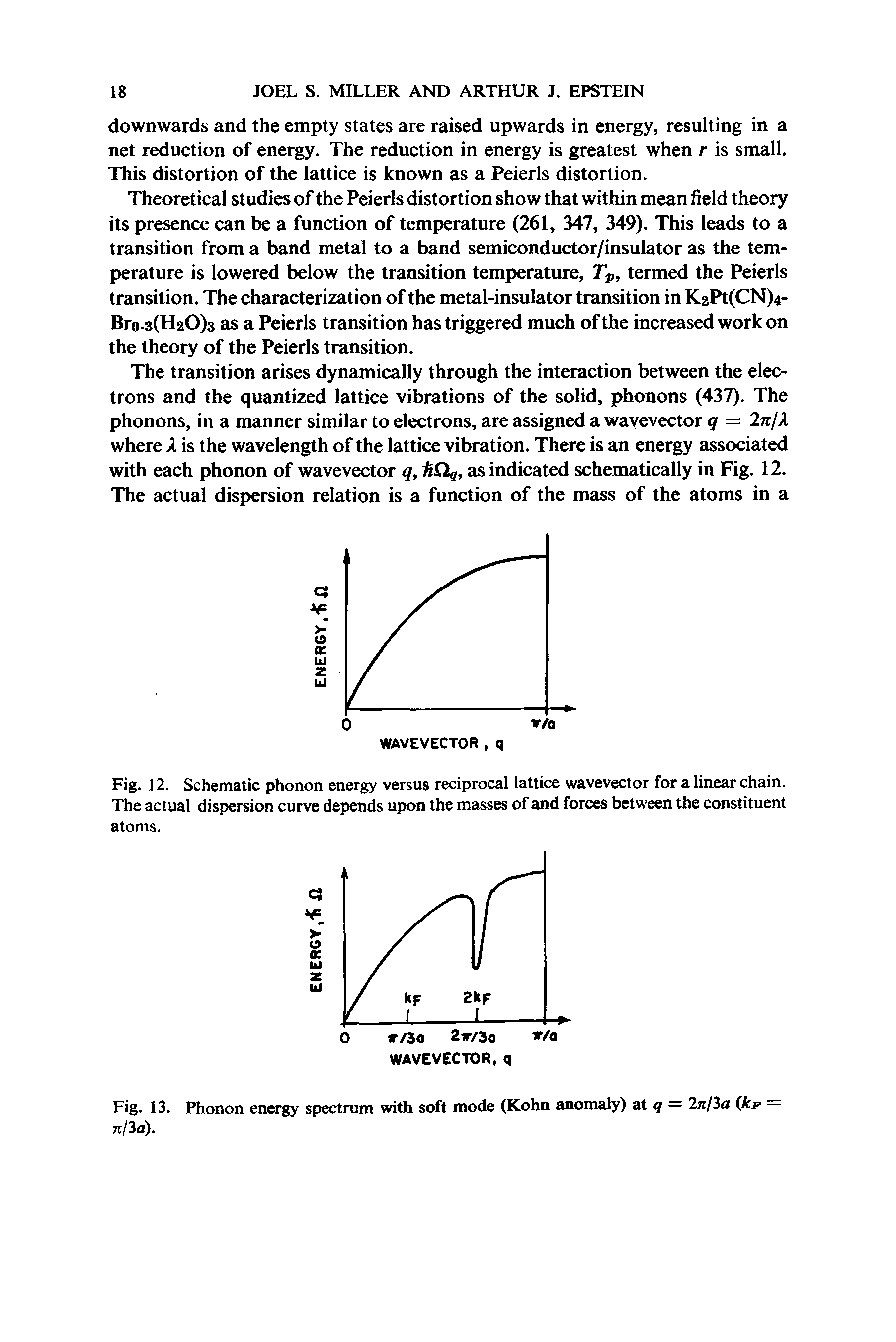 Fig. 13. Phonon energy spectrum with soft mode (Kohn anomaly) at q — Inlia ikp n/ia).