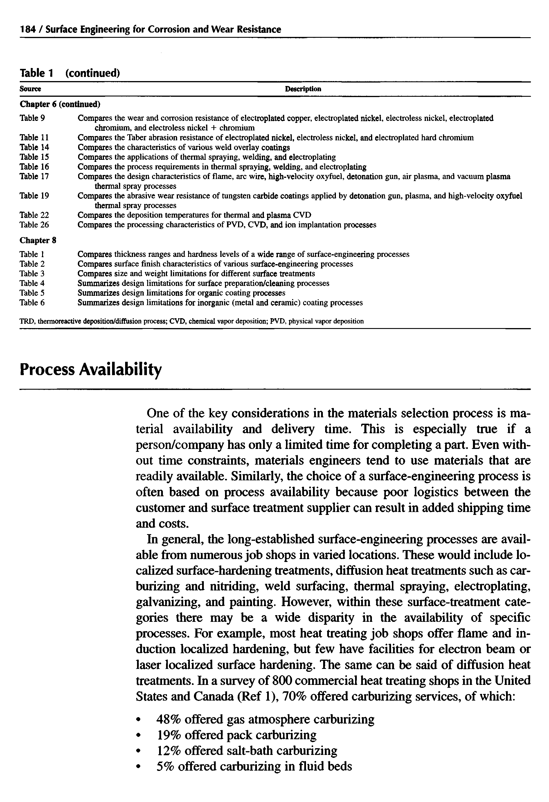 Table 4 Summarizes design limitations for surface preparation/cleaning processes...