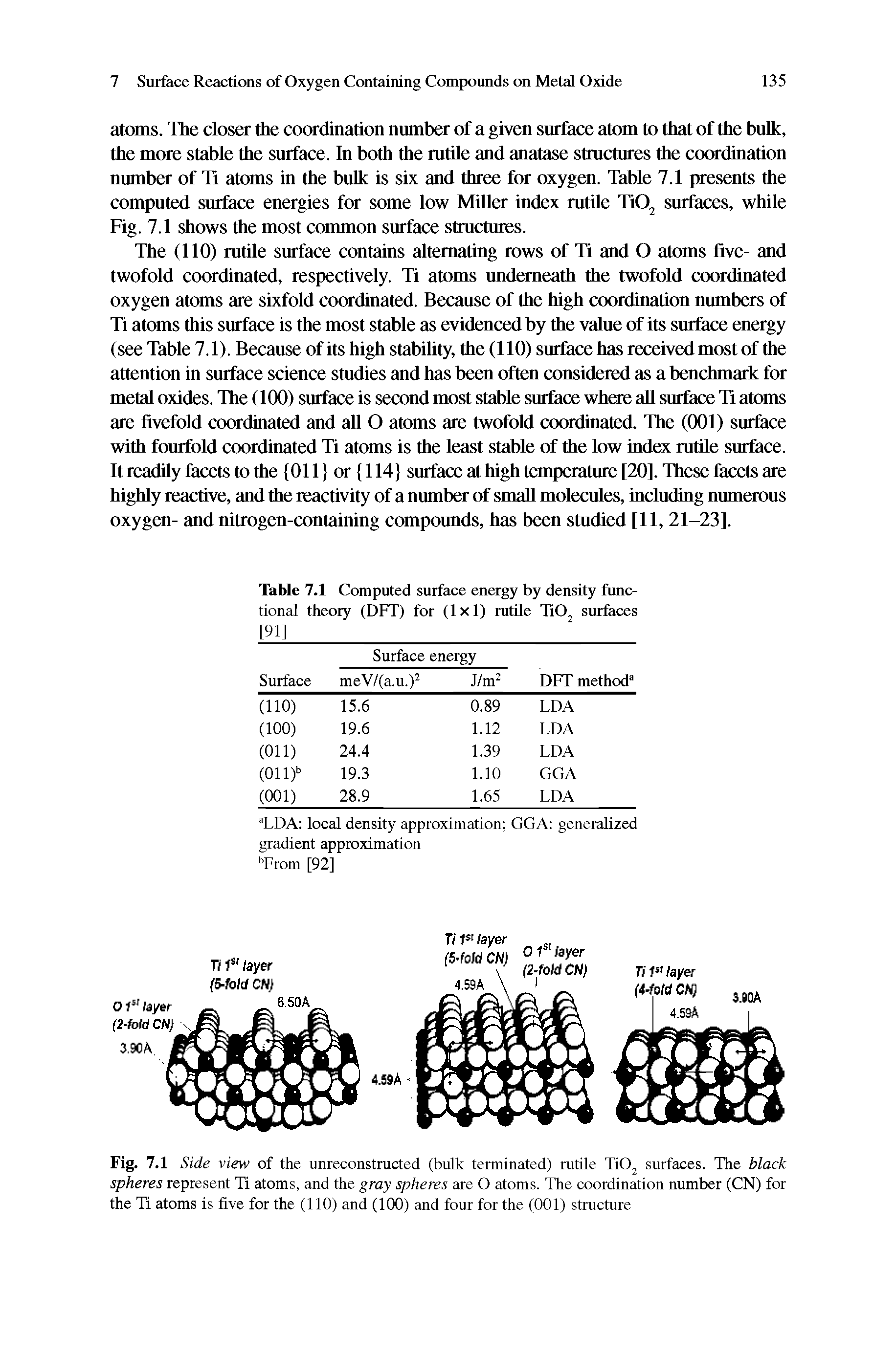 Table 7.1 Computed surface energy by density functional theory (DFT) for (1x1) rutile TiOj surfaces [91]...