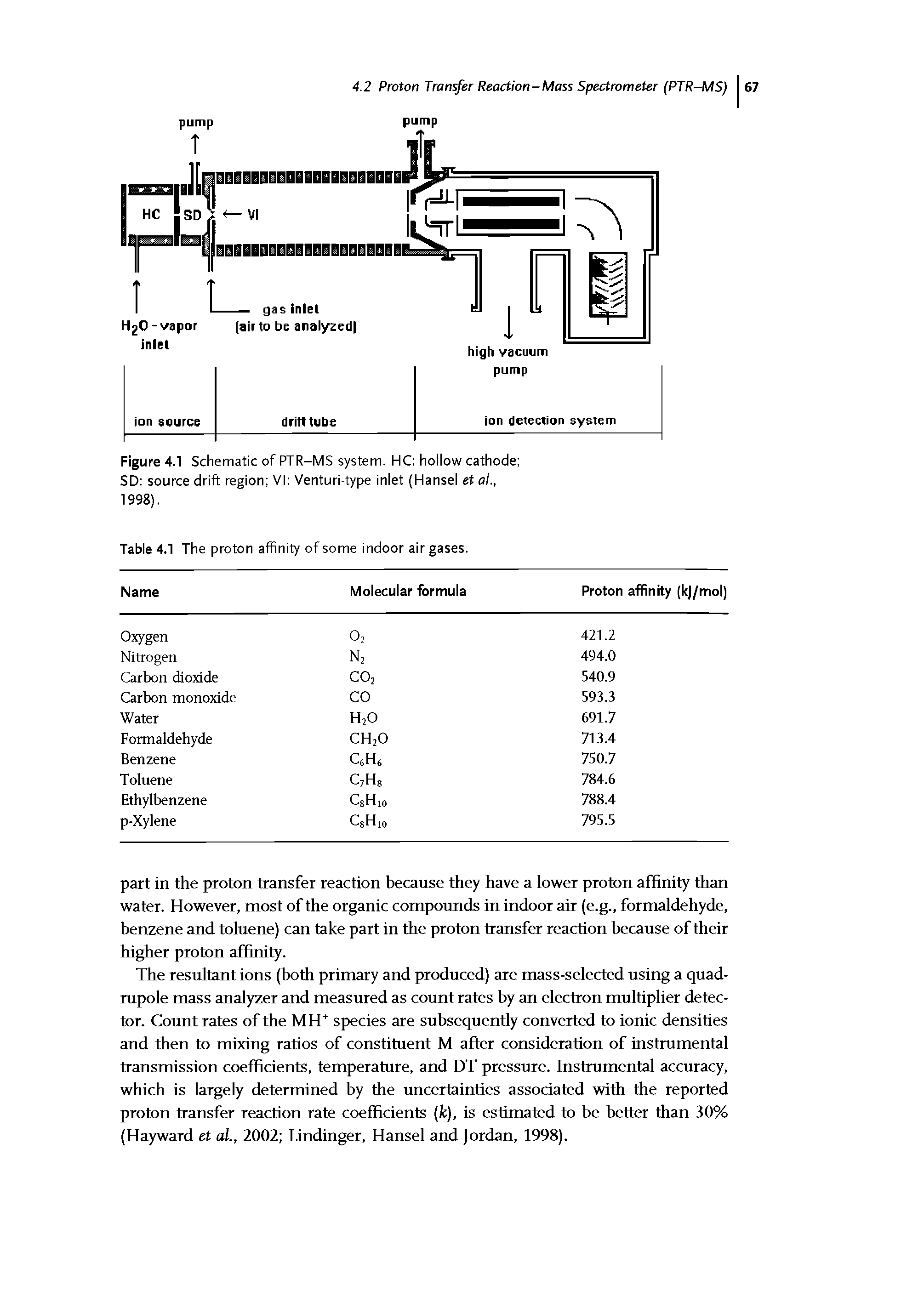 Figure 4.1 Schematic of PTR-MS system. HC hollow cathode SD source drift region VI Venturi-type inlet (Hansel et a ., 1998).