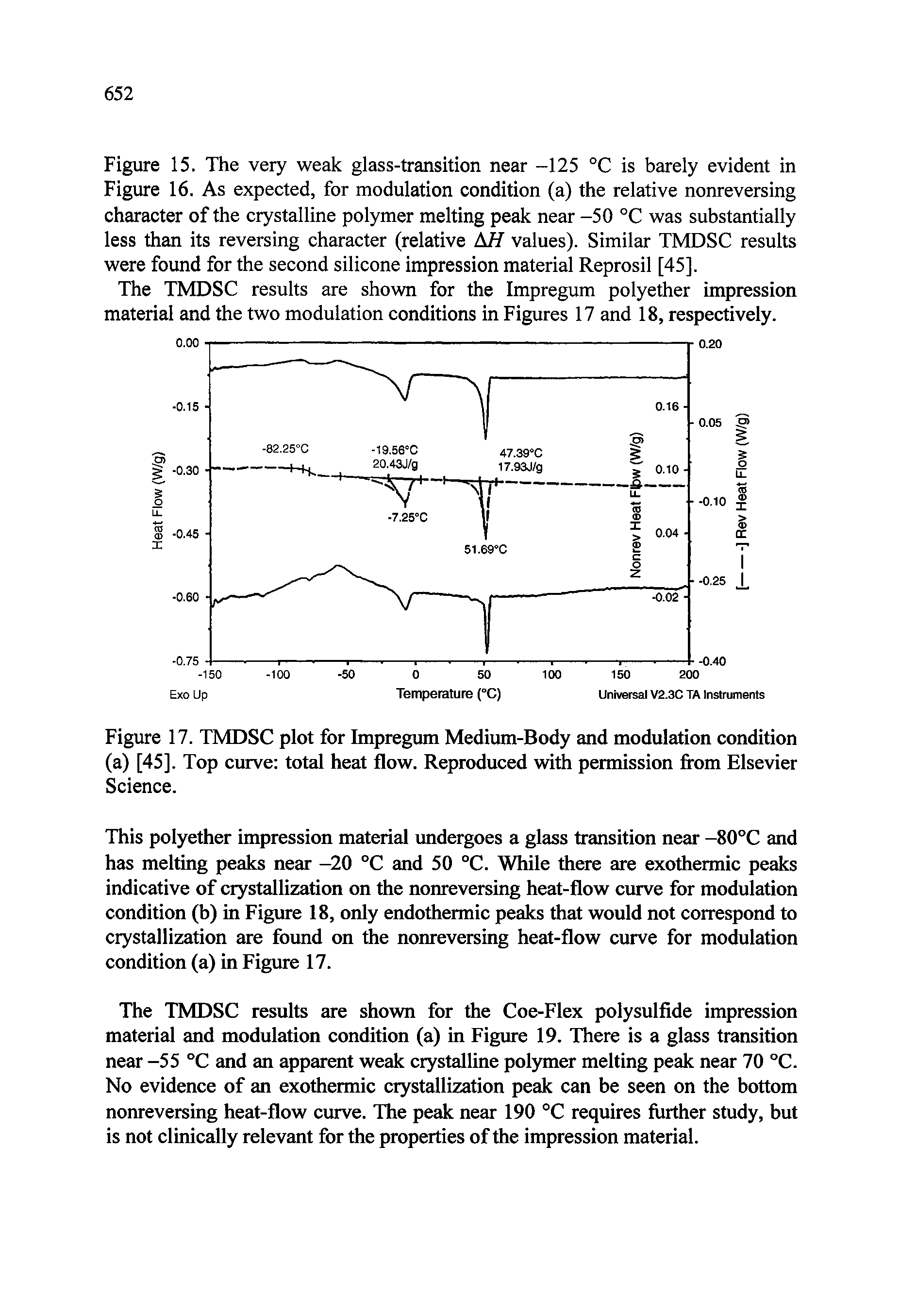 Figure 15. The very weak glass-transition near -125 °C is barely evident in Figure 16. As expected, for modulation condition (a) the relative nonreversing character of the crystalline polymer melting peak near -50 °C was substantially less than its reversing character (relative values). Similar TMDSC results were found for the second silicone impression material Reprosil [45].