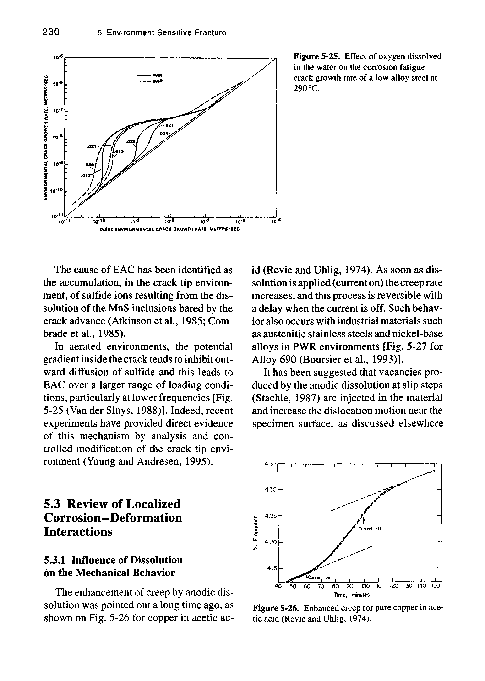 Figure 5-25. Effect of oxygen dissolved in the water on the corrosion fatigue crack growth rate of a low alloy steel at 290°C.