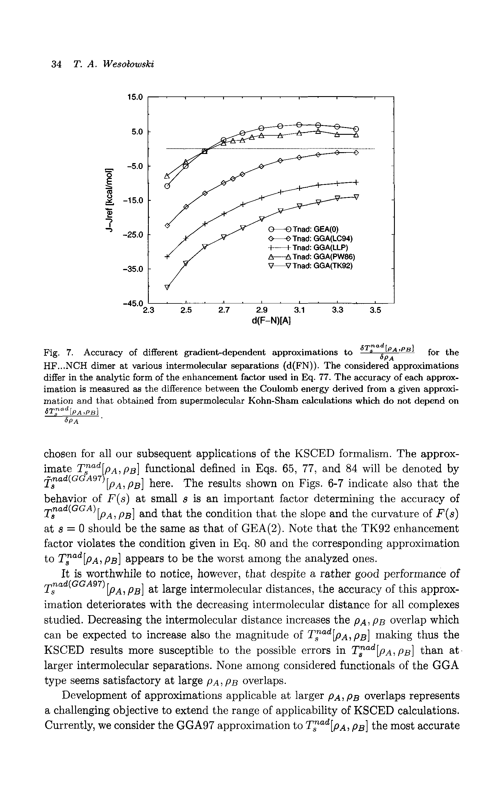 Fig. 7. Accuracy of different gradient-dependent approximations to —2— f°r HF...NCH dimer at various intermolecular separations (d(FN)). The considered approximations differ in the analytic form of the enhancement factor used in Eq. 77. The accuracy of each approximation is measured as the difference between the Coulomb energy derived from a given approximation and that obtained from supermolecular Kohn-Sham calculations which do not depend on 6T d pA,PB ...