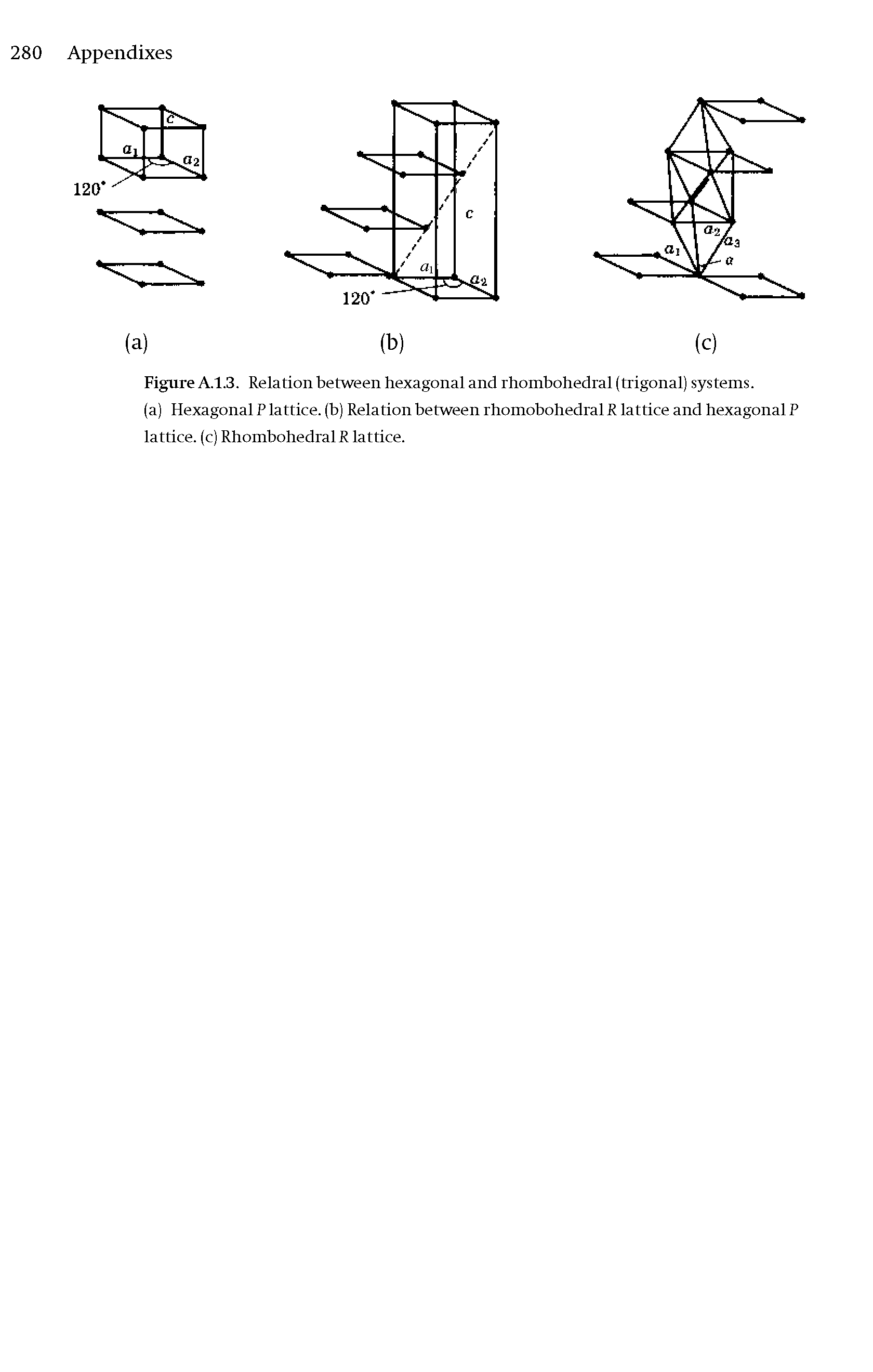 Figure A.1.3. Relation between hexagonal and rhombohedral (trigonal) systems.