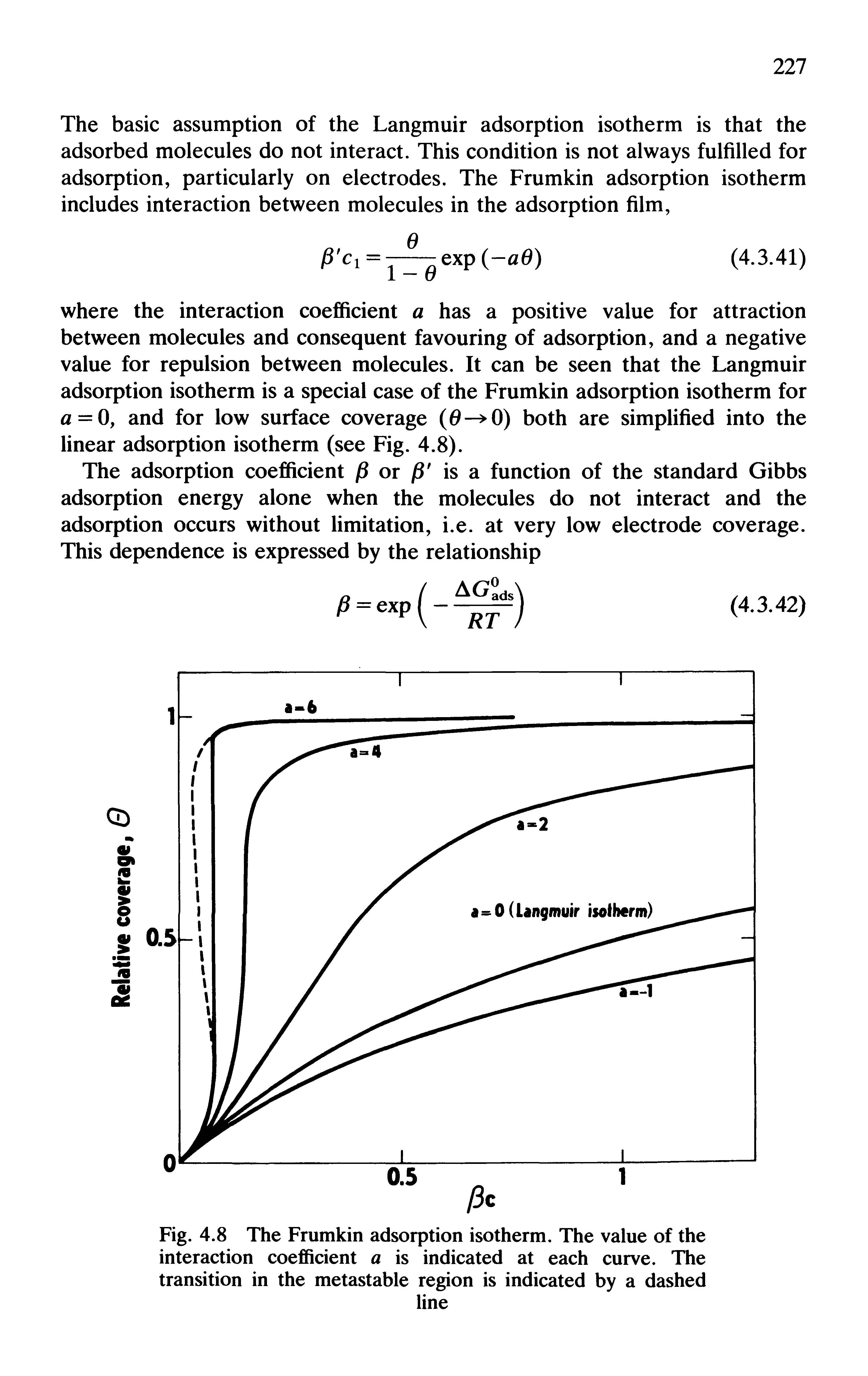Fig. 4.8 The Frumkin adsorption isotherm. The value of the interaction coefficient a is indicated at each curve. The transition in the metastable region is indicated by a dashed...