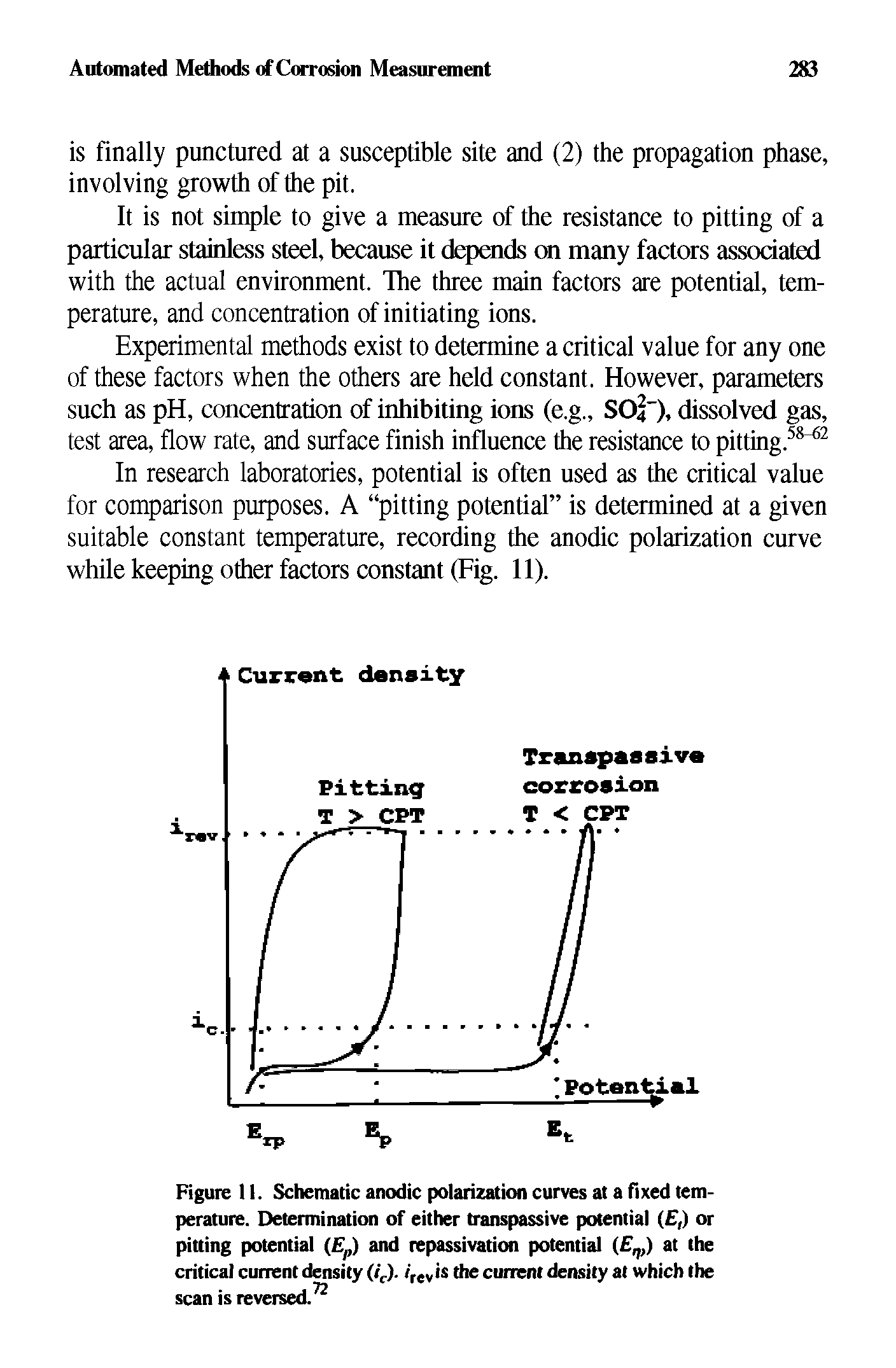 Figure II. Schematic anodic polarization curves at a fixed temperature. Determination of either transpassive potential ( ,) or pitting potential ( p and repassivation potential ( ,) at the critical current density (/ ). t rcvis the current density at which the scan is reversed. ...