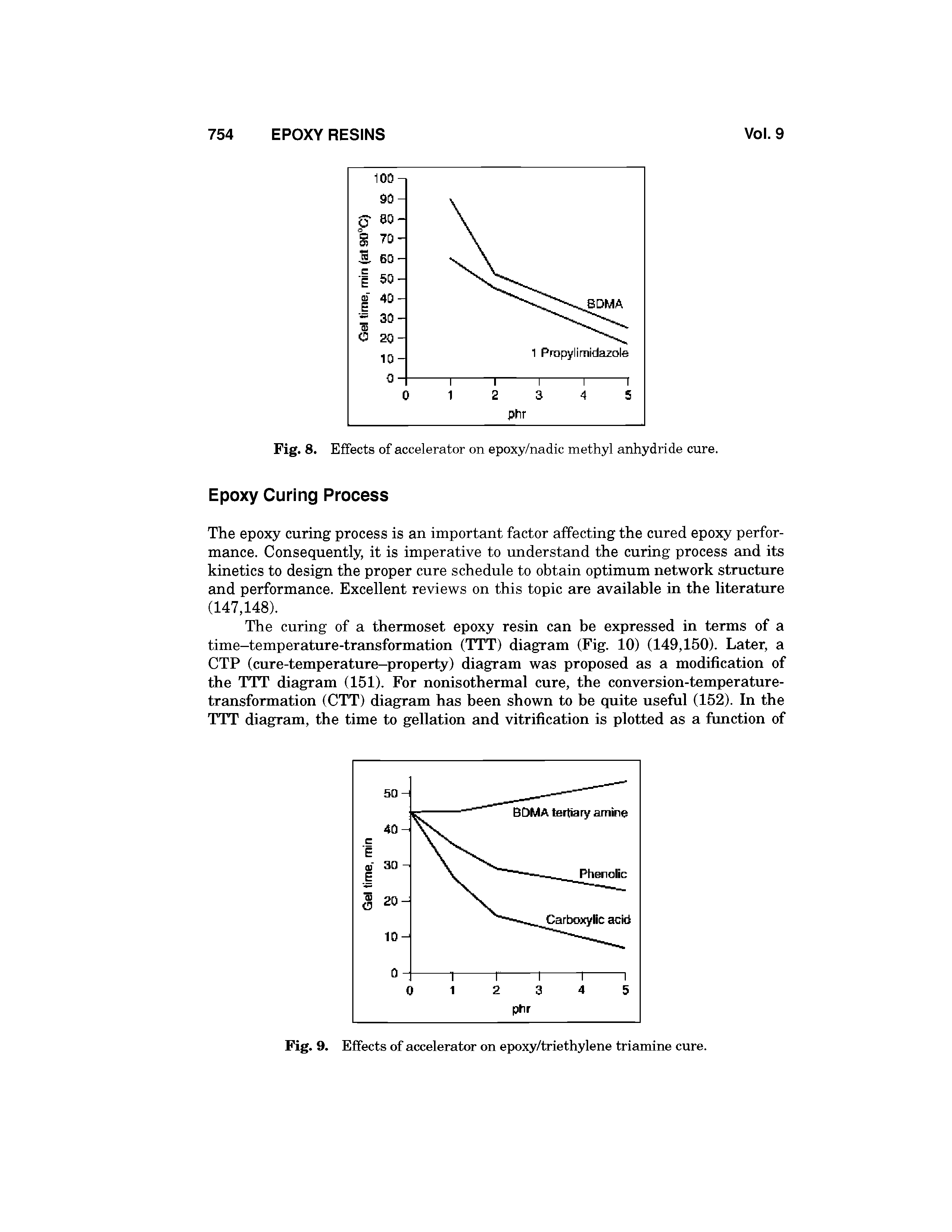 Fig. 8. Effects of accelerator on epoxy/nadic methyl anhydride cure.