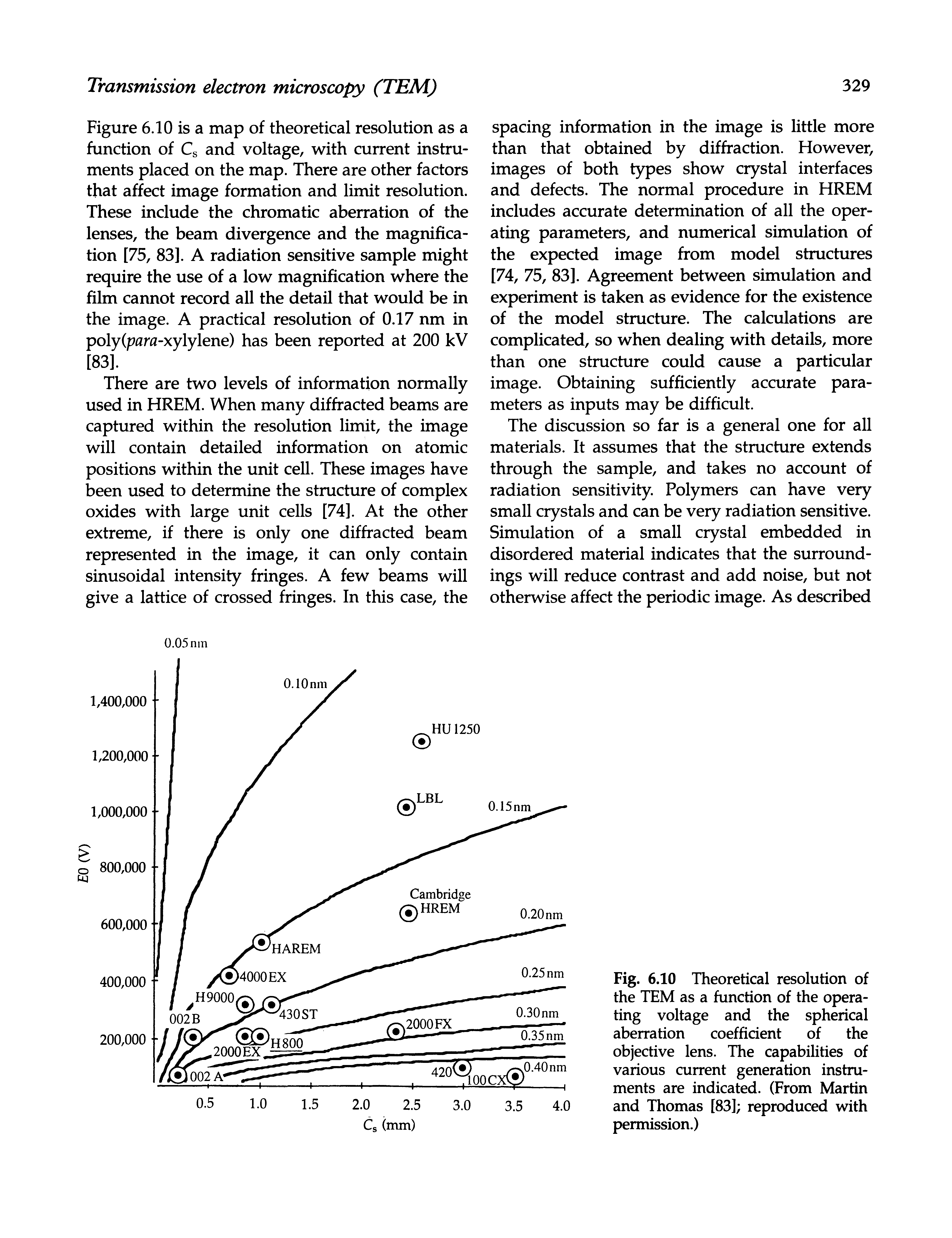 Fig. 6.10 Theoretical resolution of the TEM as a function of the operating voltage and the spherical aberration coefficient of the objective lens. The capabilities of various current generation instruments are indicated. (From Martin and Thomas [83] reproduced with permission.)...
