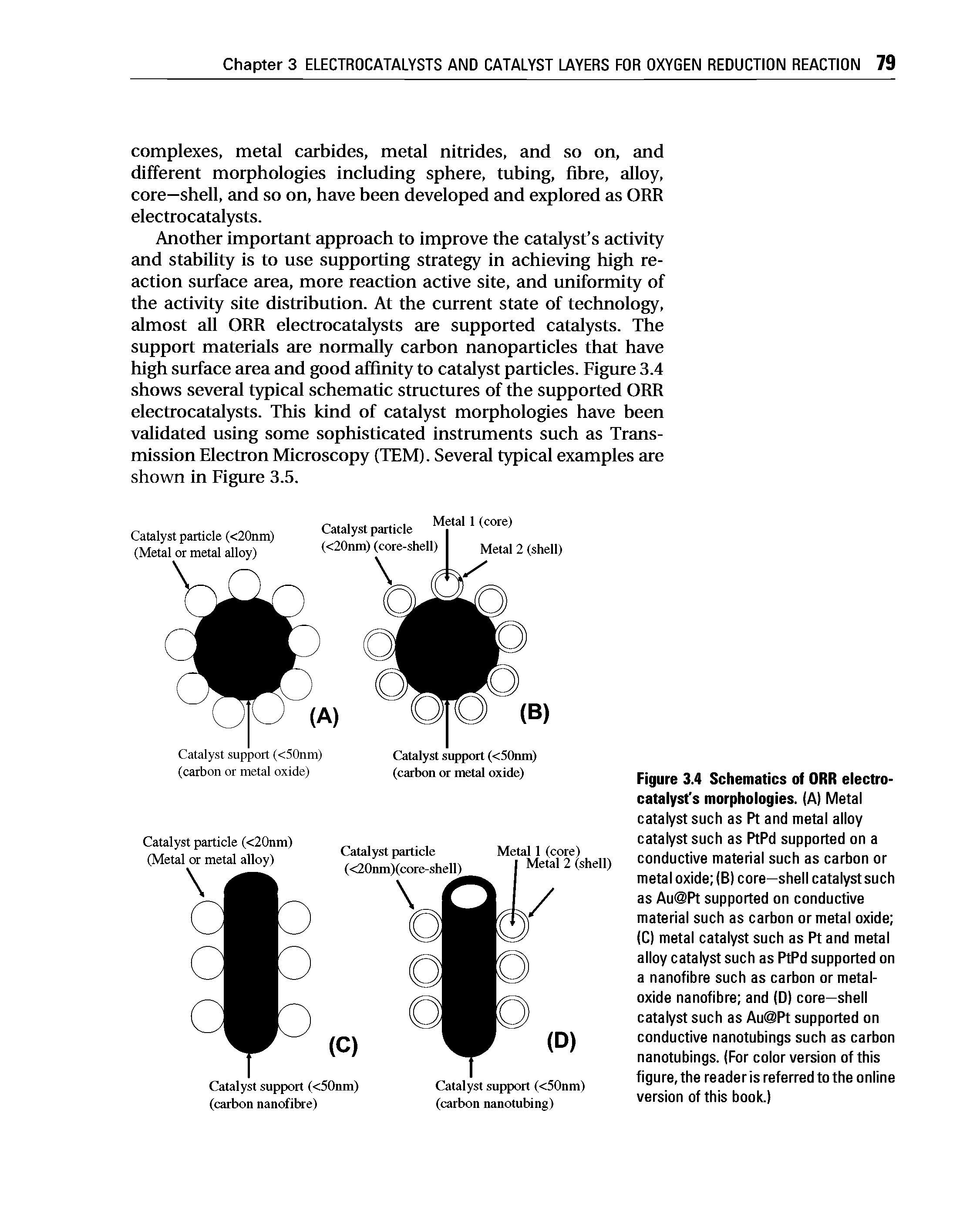 Figure 3.4 Schematics of ORR electrocatalyst s morphologies. (A) Metal catalyst such as Pt and metal alloy catalyst such as PtPd supported on a conductive material such as carbon or metal oxide (B) core—shell catalyst such as Au Pt supported on conductive material such as carbon or metal oxide (C) metal catalyst such as Pt and metal alloy catalyst such as PtPd supported on a nanofibre such as carbon or metal-oxide nanofibre and (D) core—shell catalyst such as Au Pt supported on conductive nanotubings such as carbon nanotubings. (For color version of this figure, the reader is referred to the online version of this book.)...