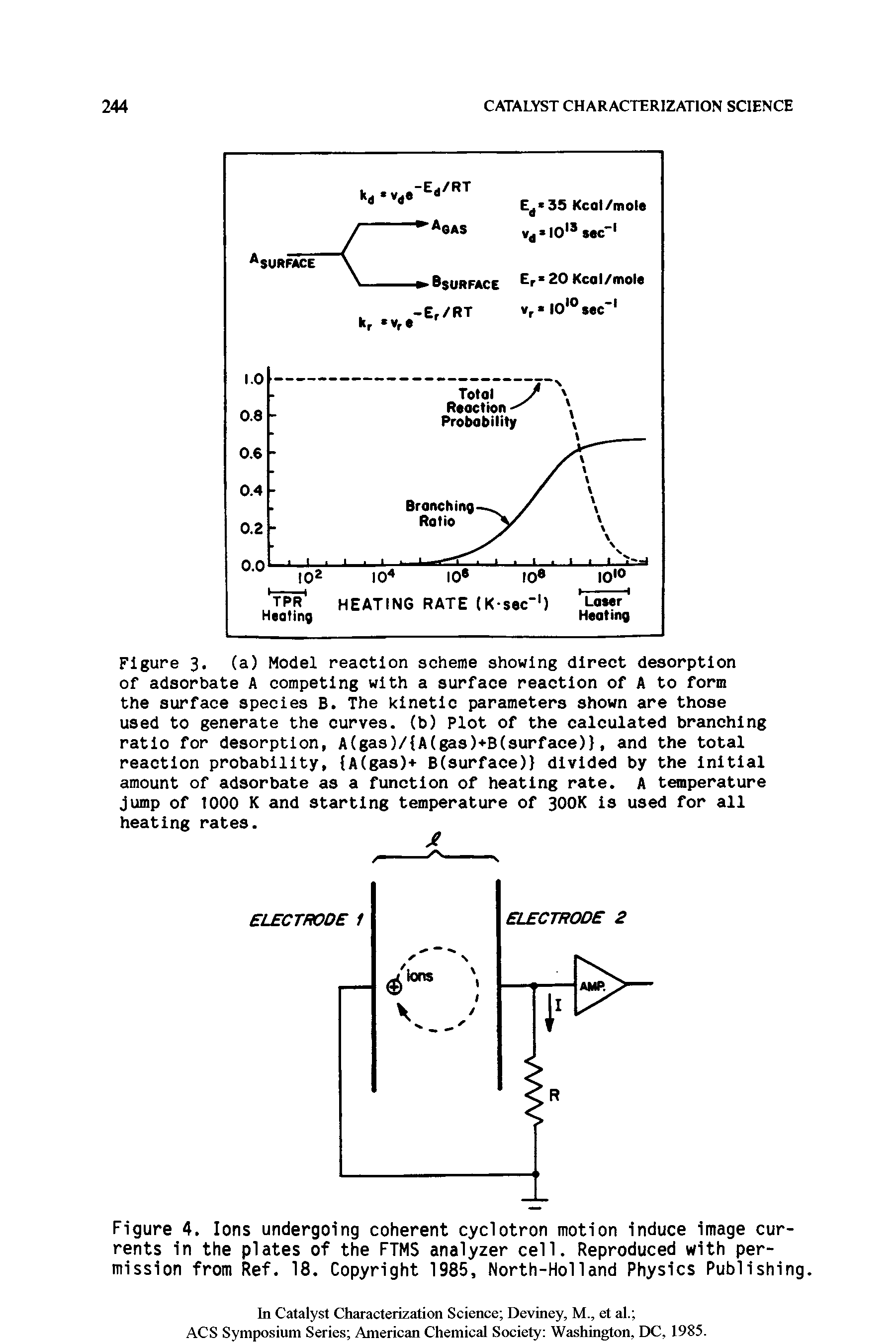 Figure 4. Ions undergoing coherent cyclotron motion induce image currents in the plates of the FTMS analyzer cell. Reproduced with permission from Ref. 18. Copyright 1985, North-Holland Physics Publishing.