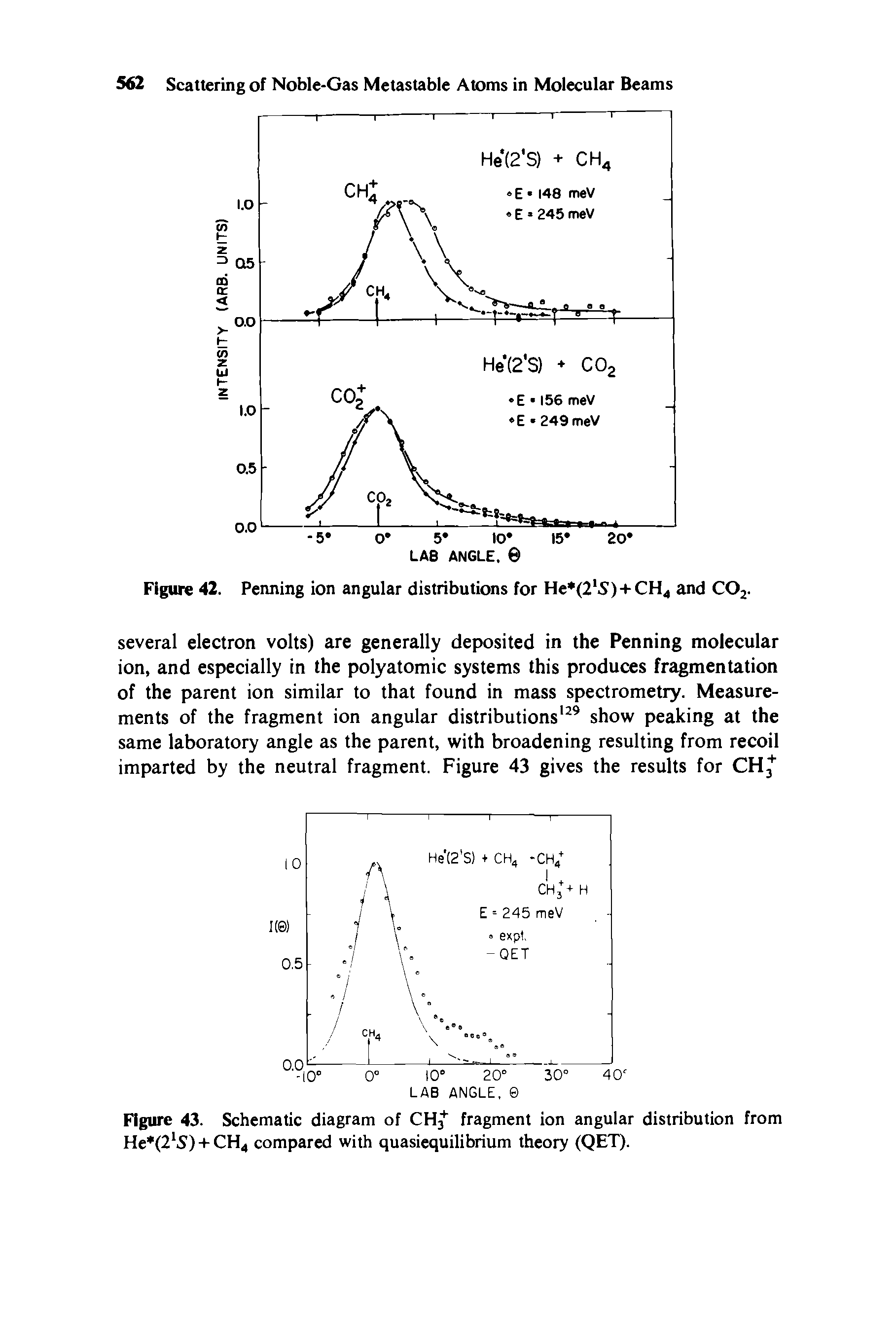 Figure 43. Schematic diagram of CH3+ fragment ion angular distribution from He (2 S) + CH4 compared with quasiequilibrium theory (QET).