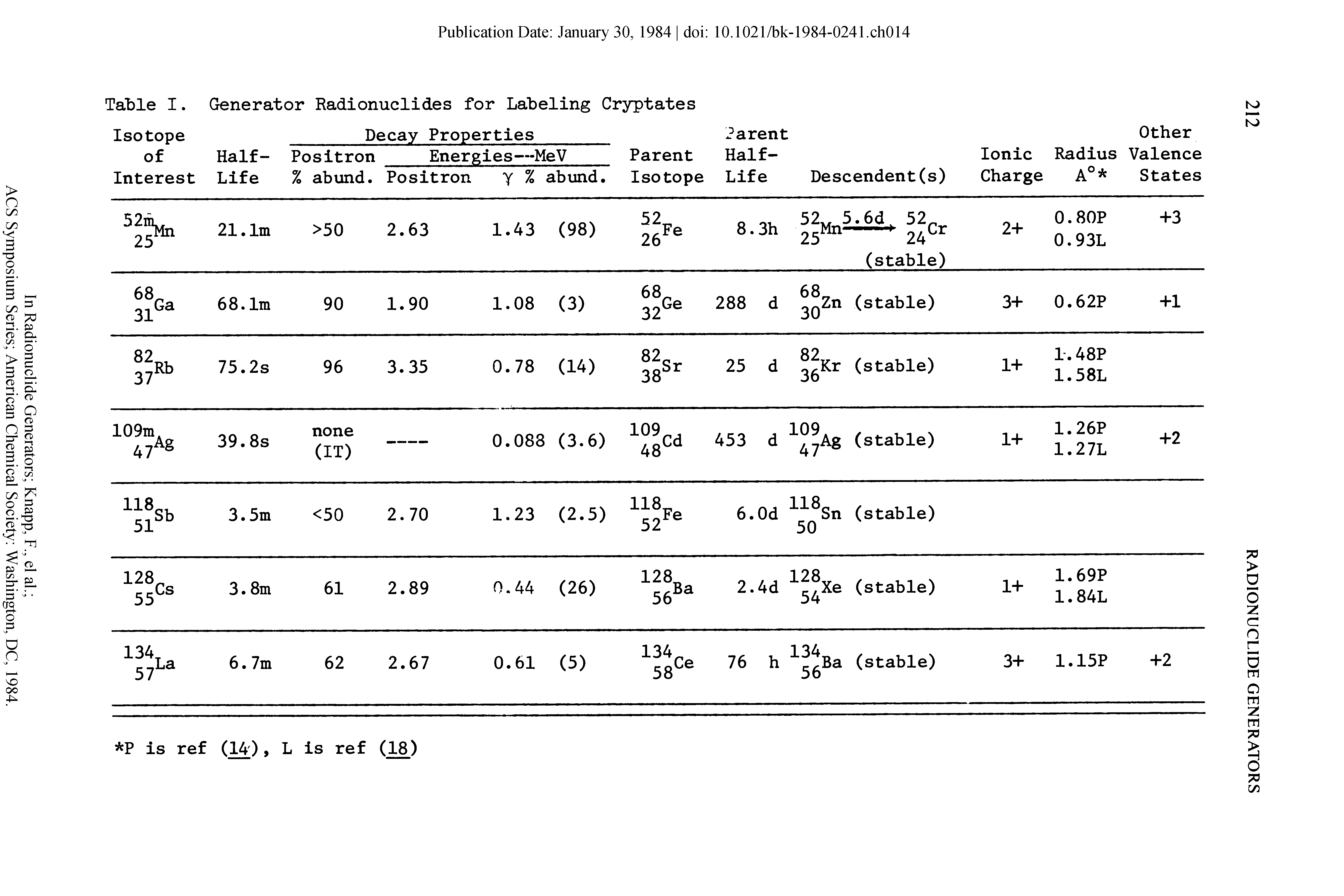 Table I. Generator Radionuclides for Labeling Cryptates Isotope Decay Properties Parent...