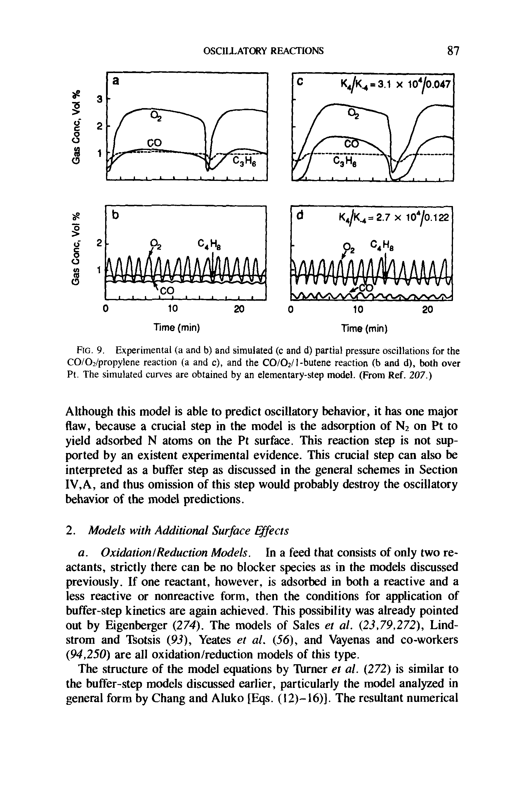 Fig. 9. Experimental (a and b) and simulated (c and d) partial pressure oscillations for the CO/02/propylene reaction (a and c), and the CO/O2/1-butene reaction (b and d), both over Pt. The simulated curves are obtained by an elementary-step model. (From Ref. 207.)...