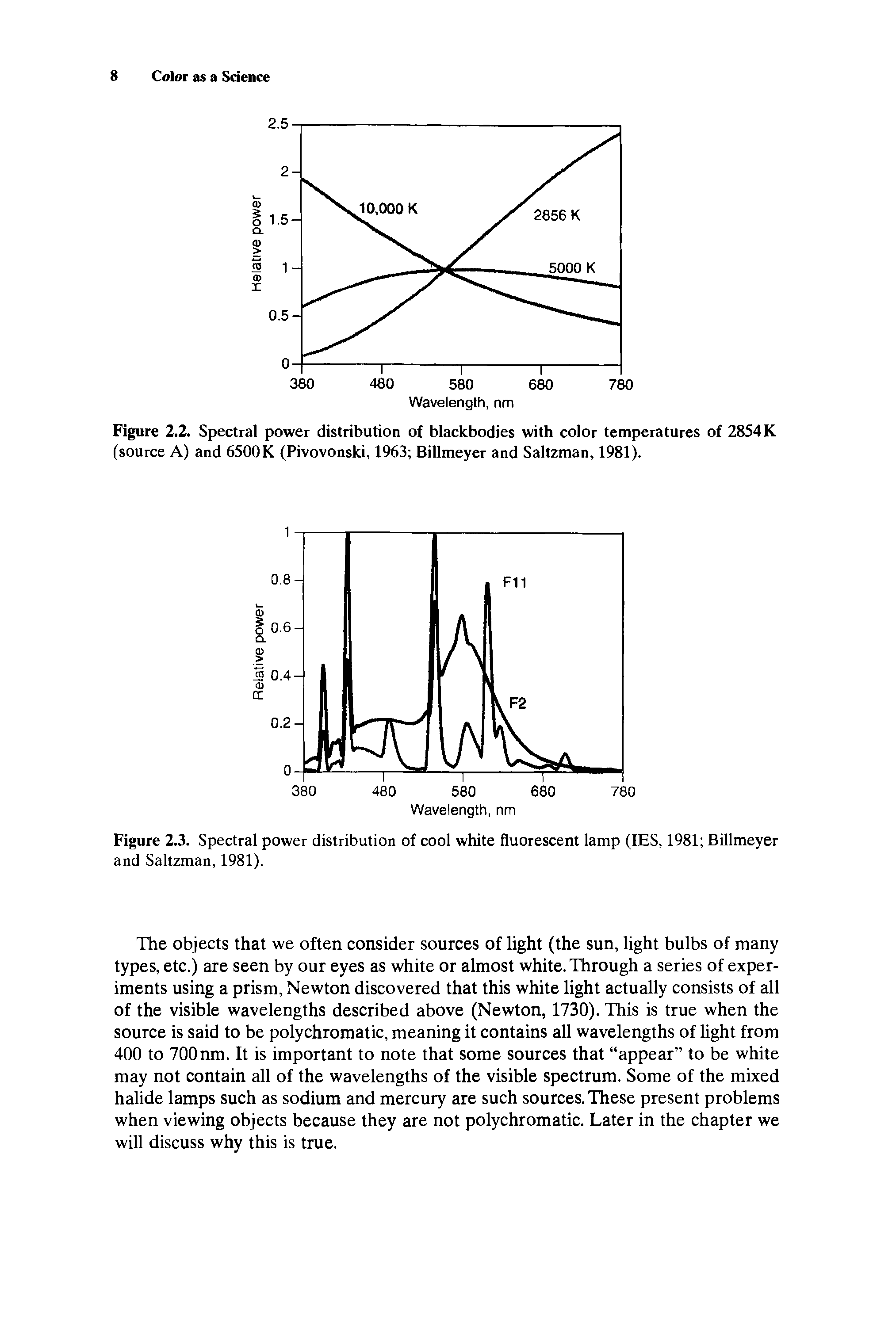 Figure 2.2. Spectral power distribution of blackbodies with color temperatures of 2854 K (source A) and 6500K (Pivovonski, 1963 Billmeyer and Saltzman, 1981).