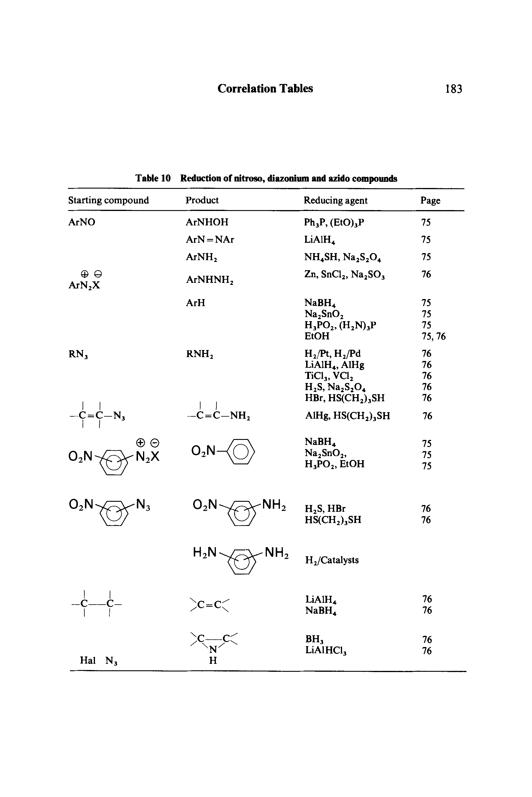 Table 10 Reduction of nitroso, diazonium and azido compounds...
