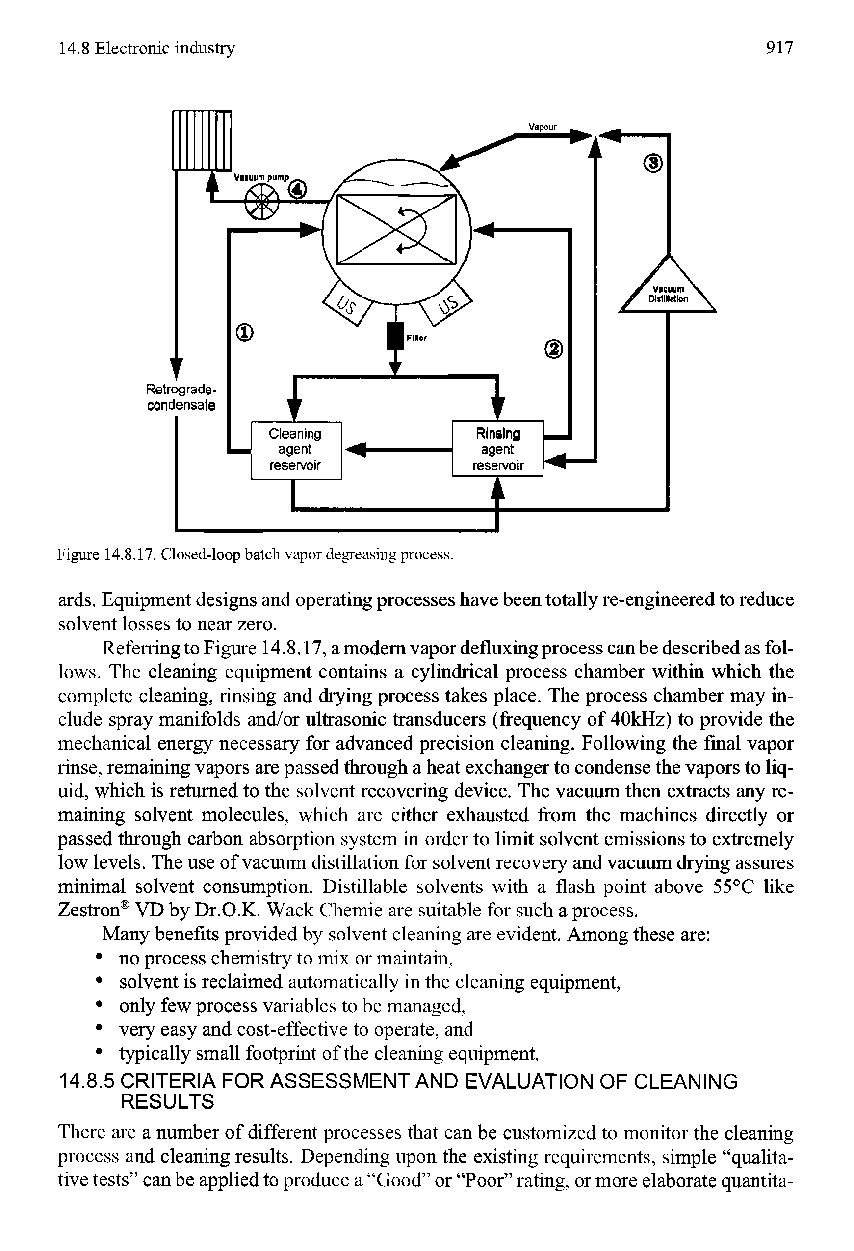 Figure 14.8.17. Closed-loop batch vapor degreasing process.