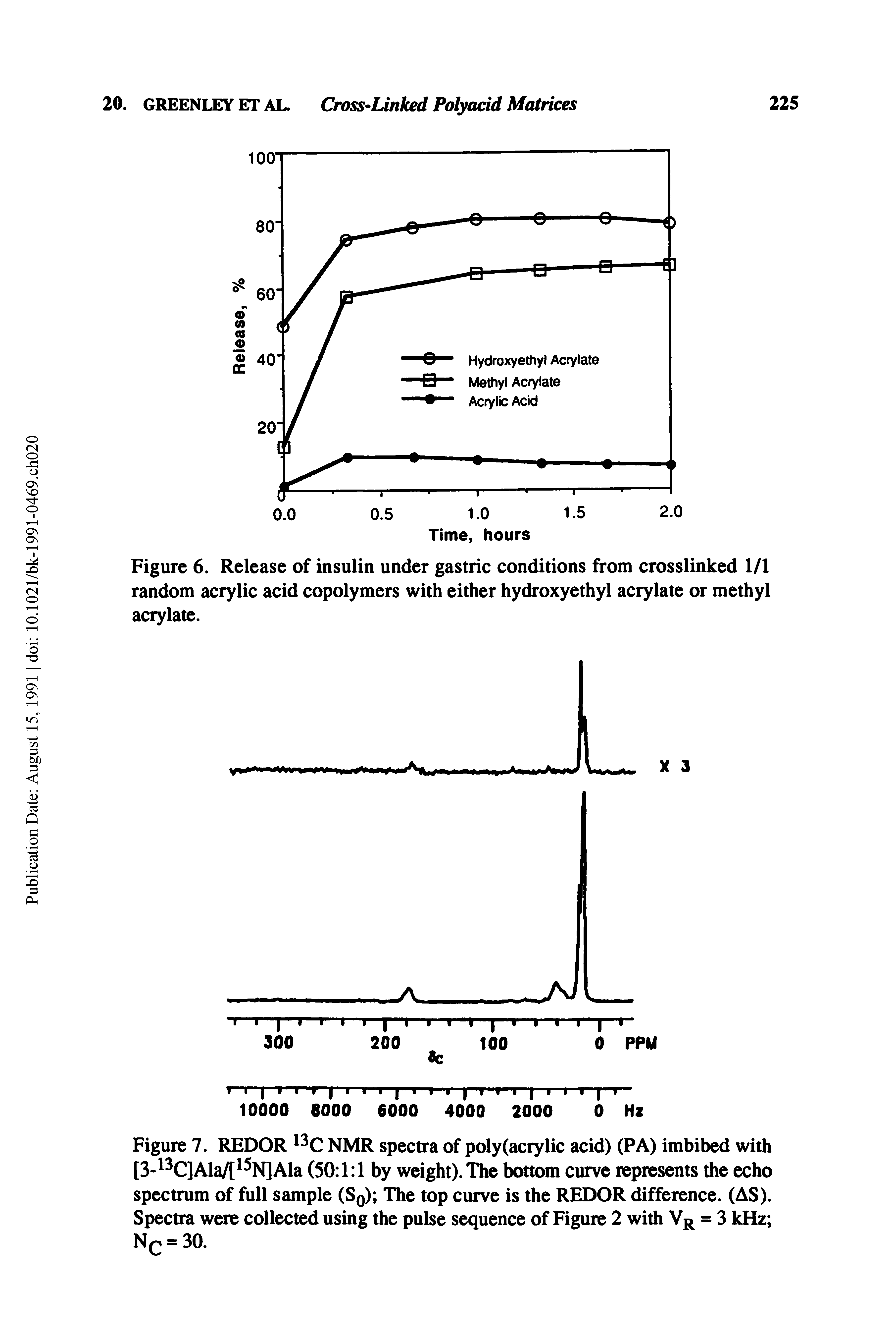 Figure 7. REDOR 13C NMR spectra of poly (aery lie acid) (PA) imbibed with [3-13C]Ala/[15N]Ala (50 1 1 by weight). The bottom curve represents the echo spectrum of full sample (S0) The top curve is the REDOR difference. (AS). Spectra were collected using the pulse sequence of Figure 2 with VR = 3 kHz NC = 30.