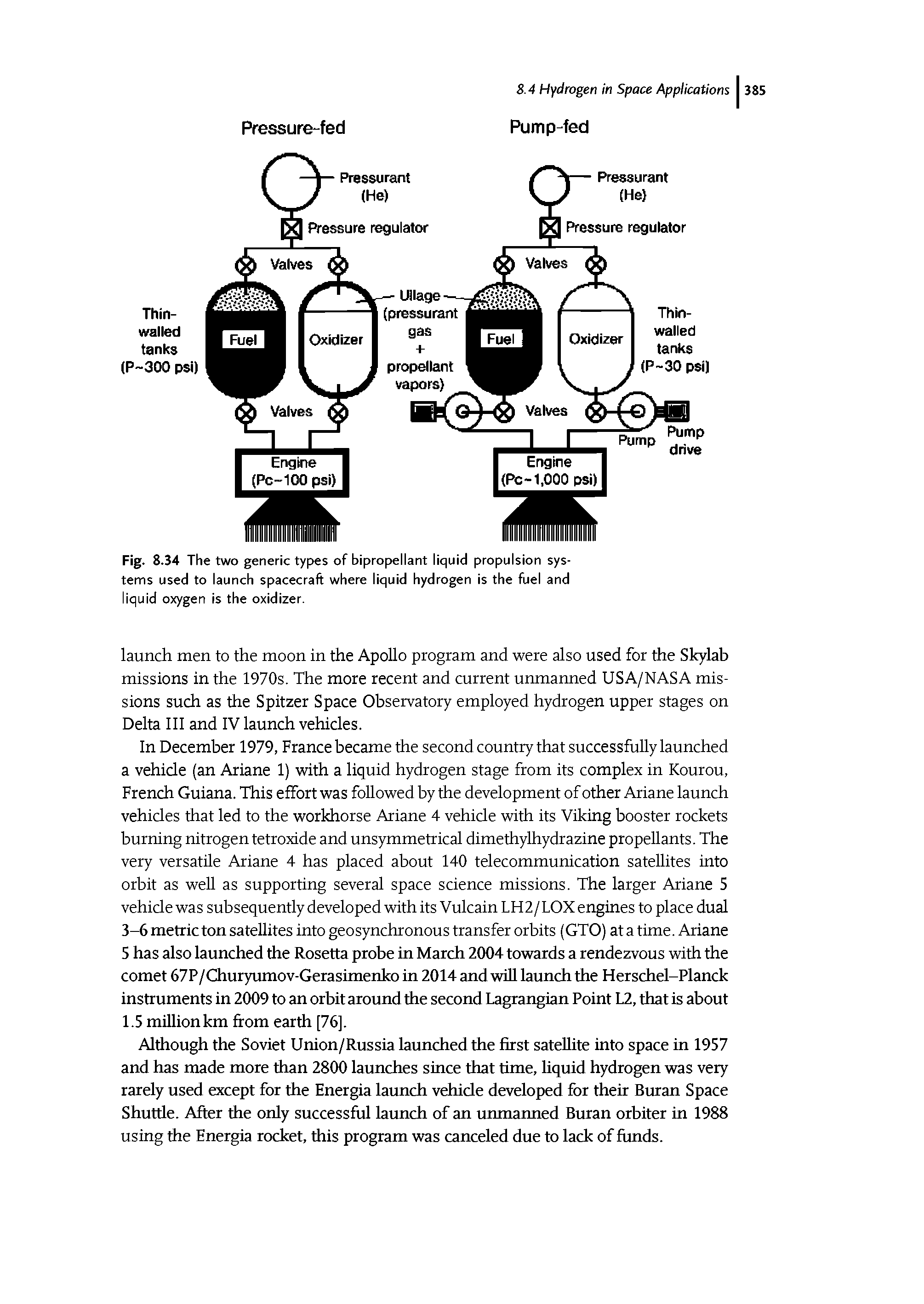 Fig. 8.34 The two generic types of bipropellant liquid propulsion systems used to launch spacecraft where liquid hydrogen is the fuel and liquid oxygen is the oxidizer.