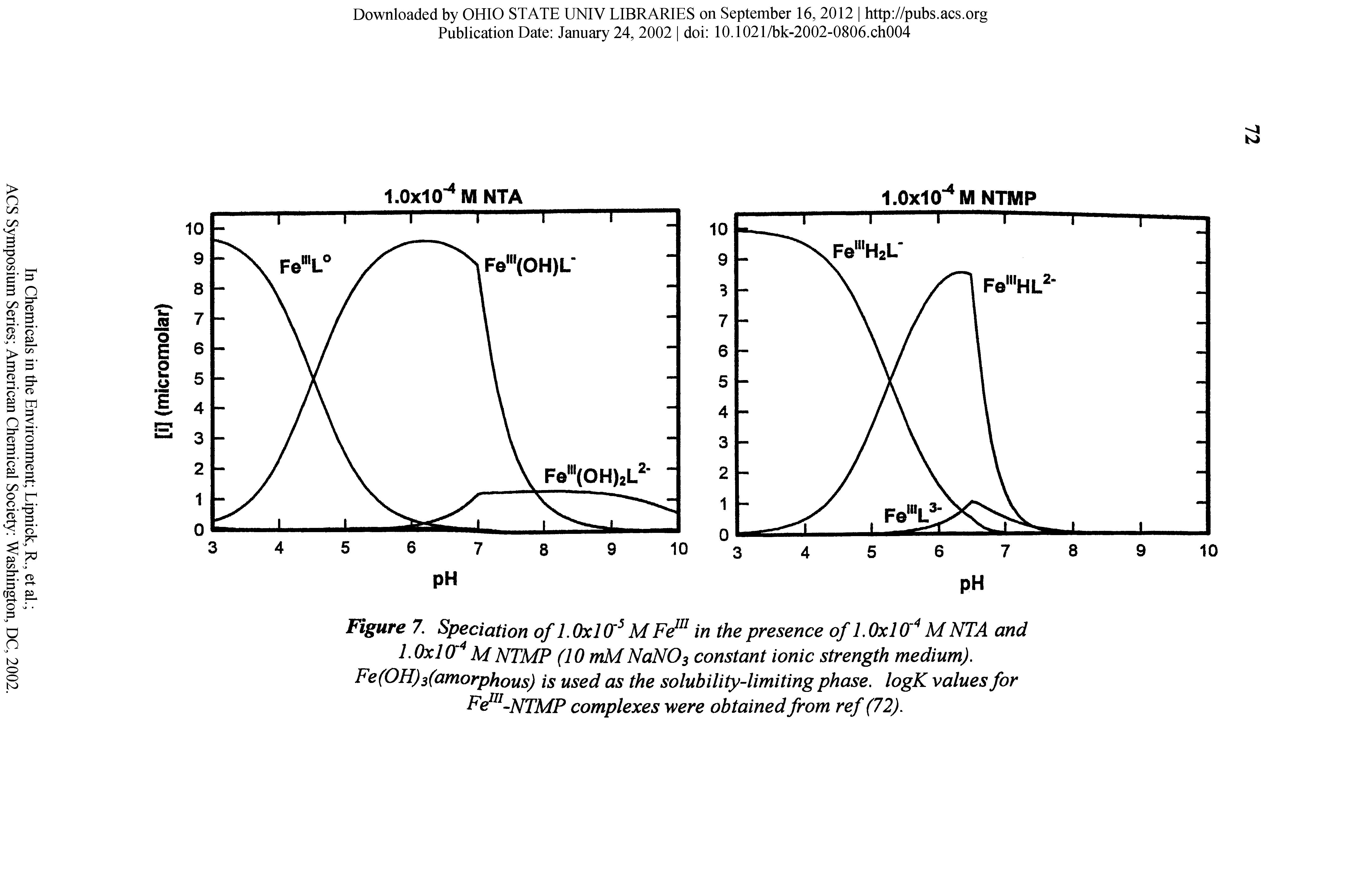 Figure 7. Speciation of 1.0x10 Min the presence of LOxlOf MNTA and LOxlCf MNTMP (10 mMNaNOs constant ionic strength medium). Fe(OH)3(amorphous) is used as the solubility-limiting phase. logK values for F -NTMP complexes were obtained from ref (72).