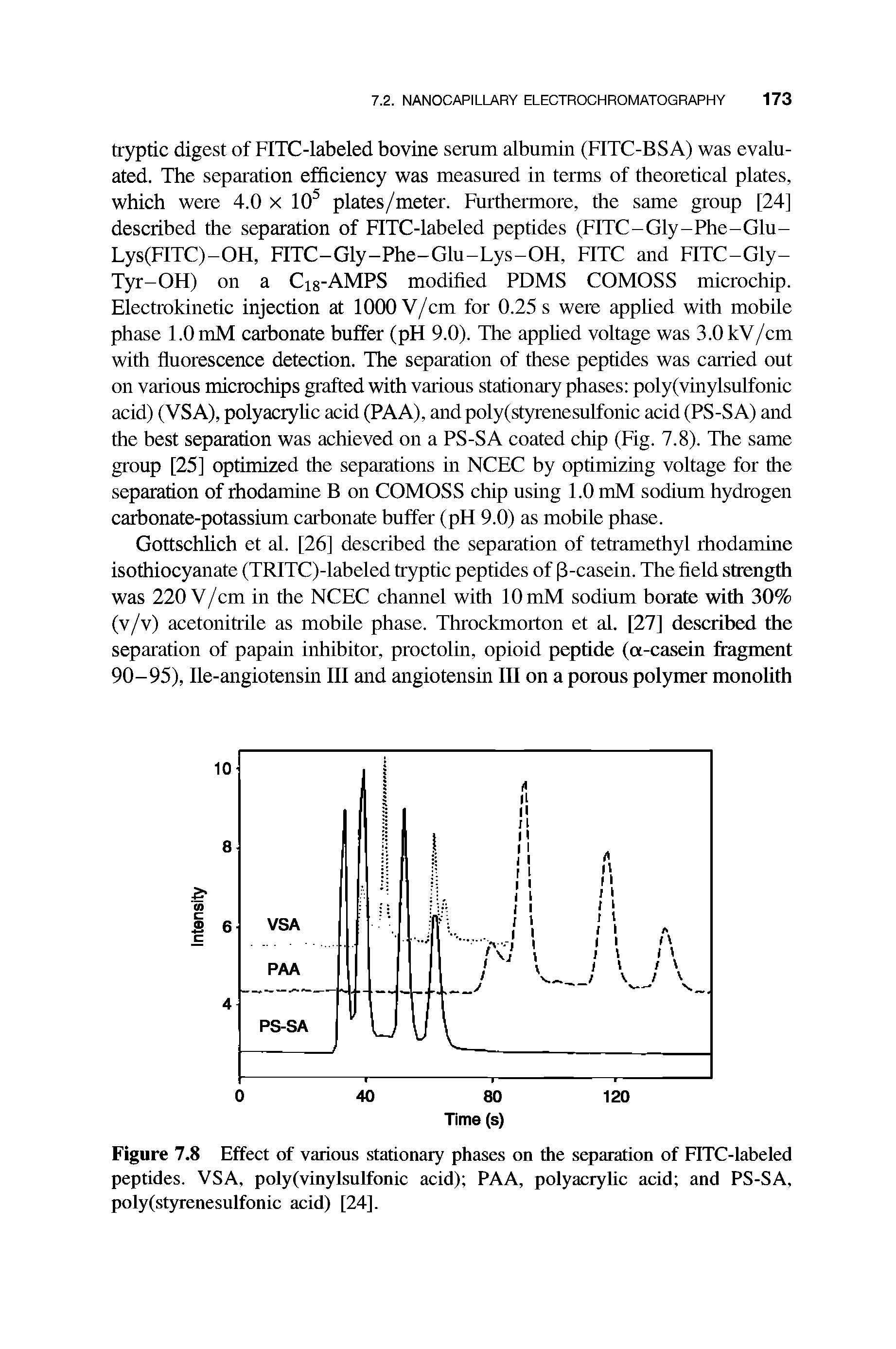 Figure 7.8 Effect of various stationary phases on the separation of FITC-labeled peptides. VSA, poly(vinylsulfonic acid) PAA, polyacrylic acid and PS-SA, poly(styrenesulfonic acid) [24].