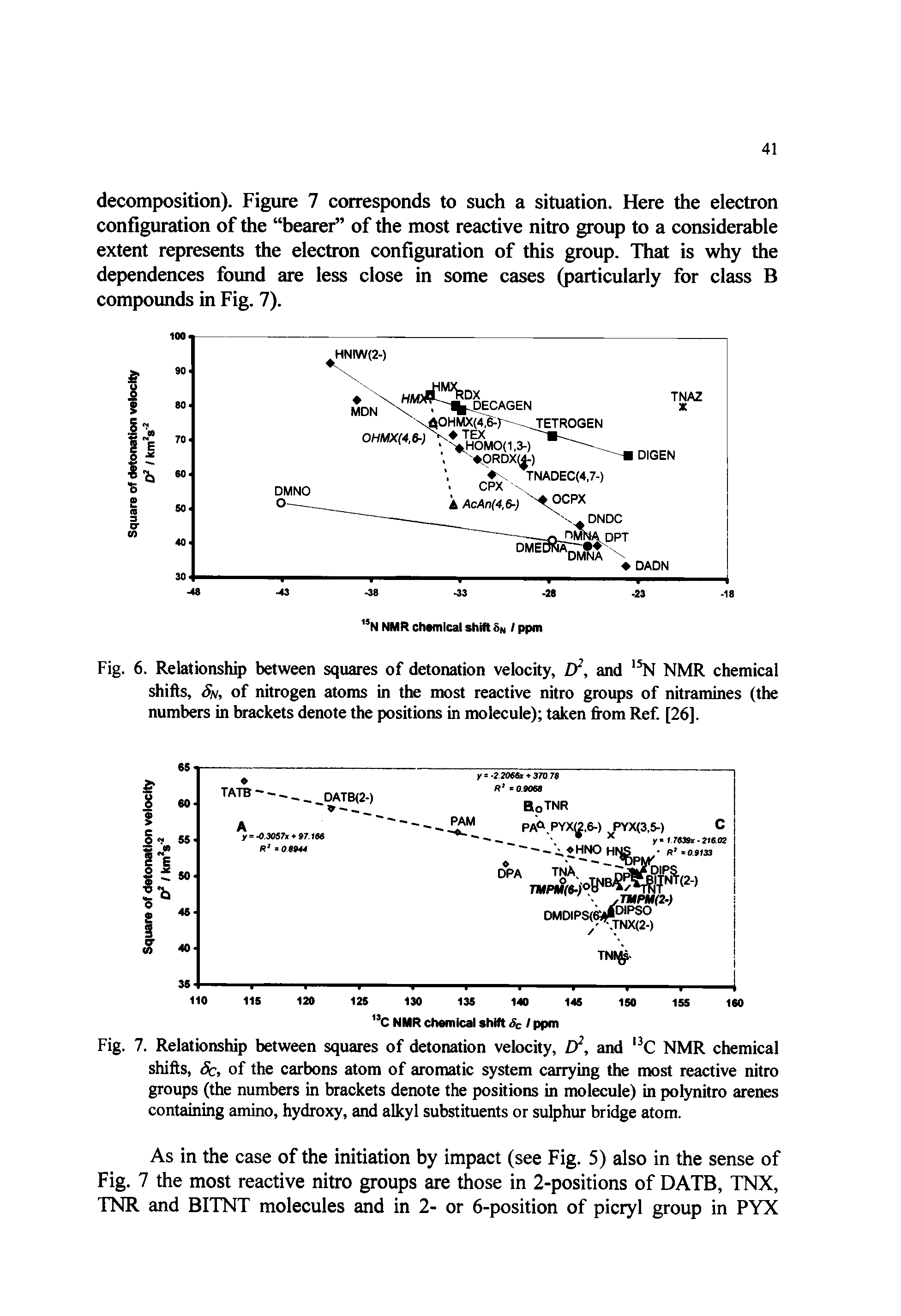 Fig. 7. Relationship between squares of detonation velocity, and C NMR chemical shifts, 6c, of the carbons atom of aromatic system carrying the most reactive nitro groups (the numbers in brackets denote the positions in molecule) in polynitro arenes containing amino, hydroxy, and alkyl substituents or sulphur bridge atom.