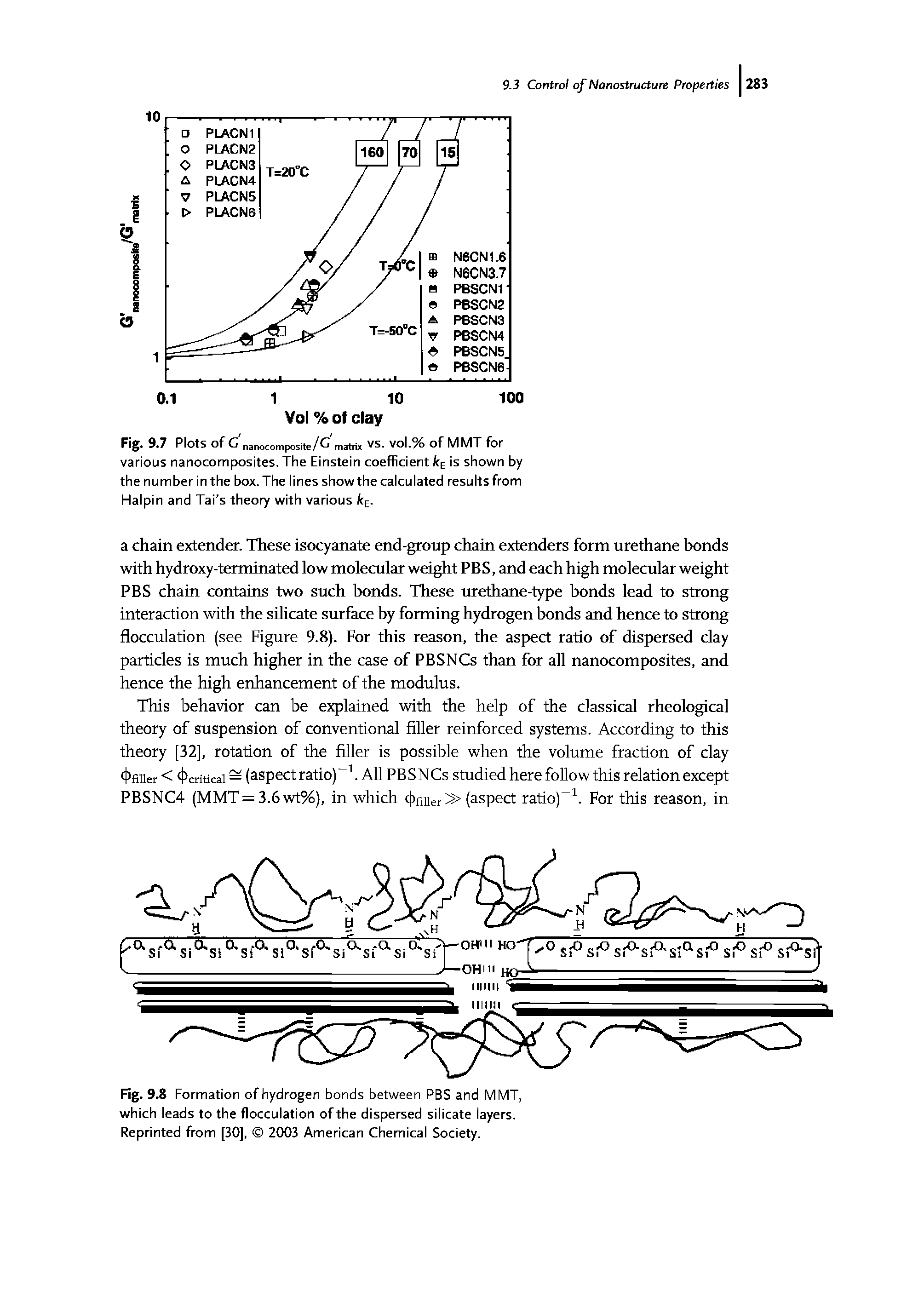 Fig. 9.8 Formation of hydrogen bonds between PBS and MMT, which leads to the flocculation of the dispersed silicate layers. Reprinted from [30], 2003 American Chemical Society.