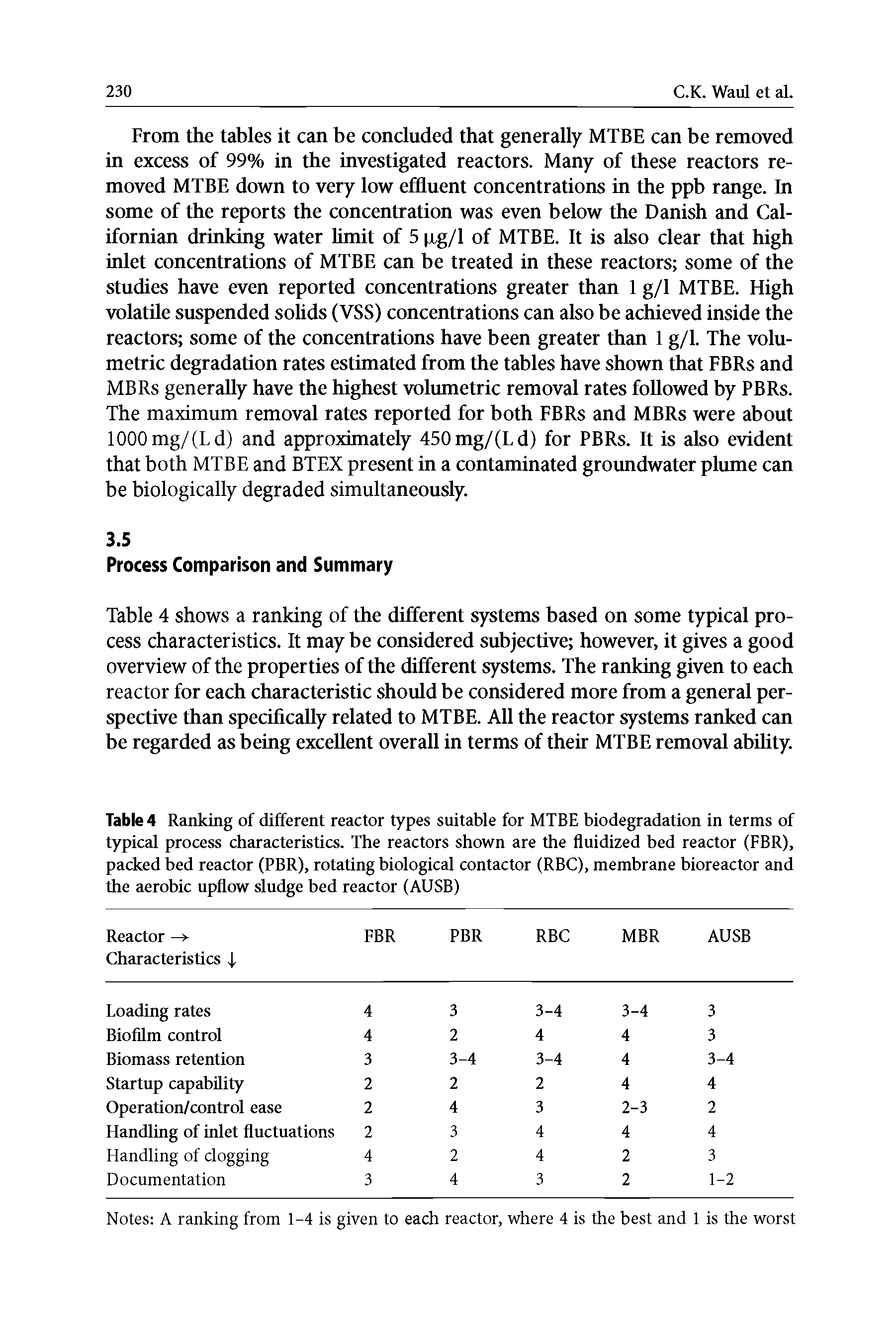 Table 4 Ranking of different reactor types suitable for MTBE biodegradation in terms of typical process characteristics. The reactors shown are the fluidized hed reactor (FBR), packed bed reactor (PBR), rotating biological contactor (RBC), membrane bioreactor and the aerobic upflow sludge bed reactor (AUSB)...