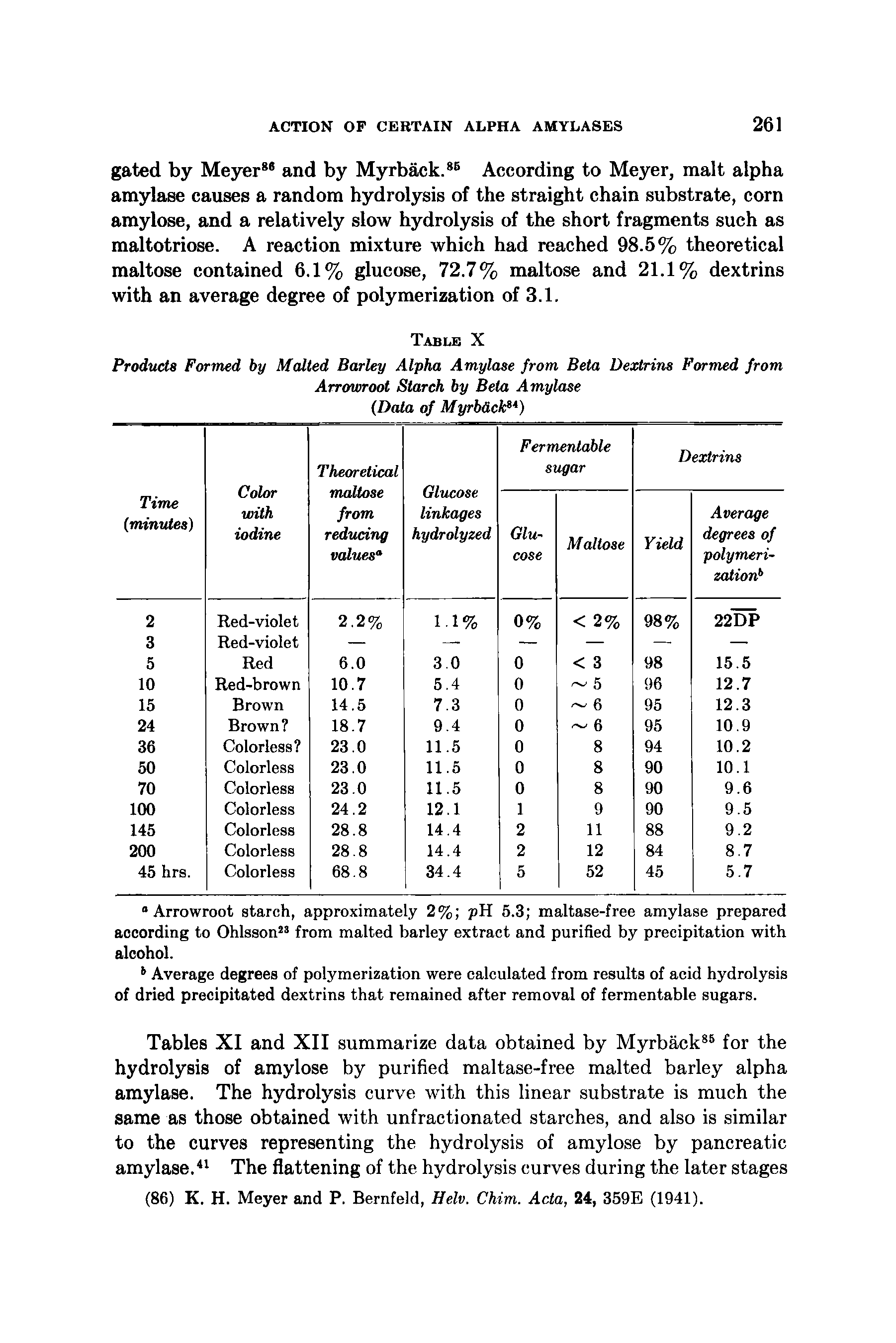 Tables XI and XII summarize data obtained by Myrback86 for the hydrolysis of amylose by purified maltase-free malted barley alpha amylase. The hydrolysis curve with this linear substrate is much the same as those obtained with unfractionated starches, and also is similar to the curves representing the hydrolysis of amylose by pancreatic amylase.41 The flattening of the hydrolysis curves during the later stages (86) K. H. Meyer and P. Bernfeld, Helv. Chim. Acta, 24, 359E (1941).