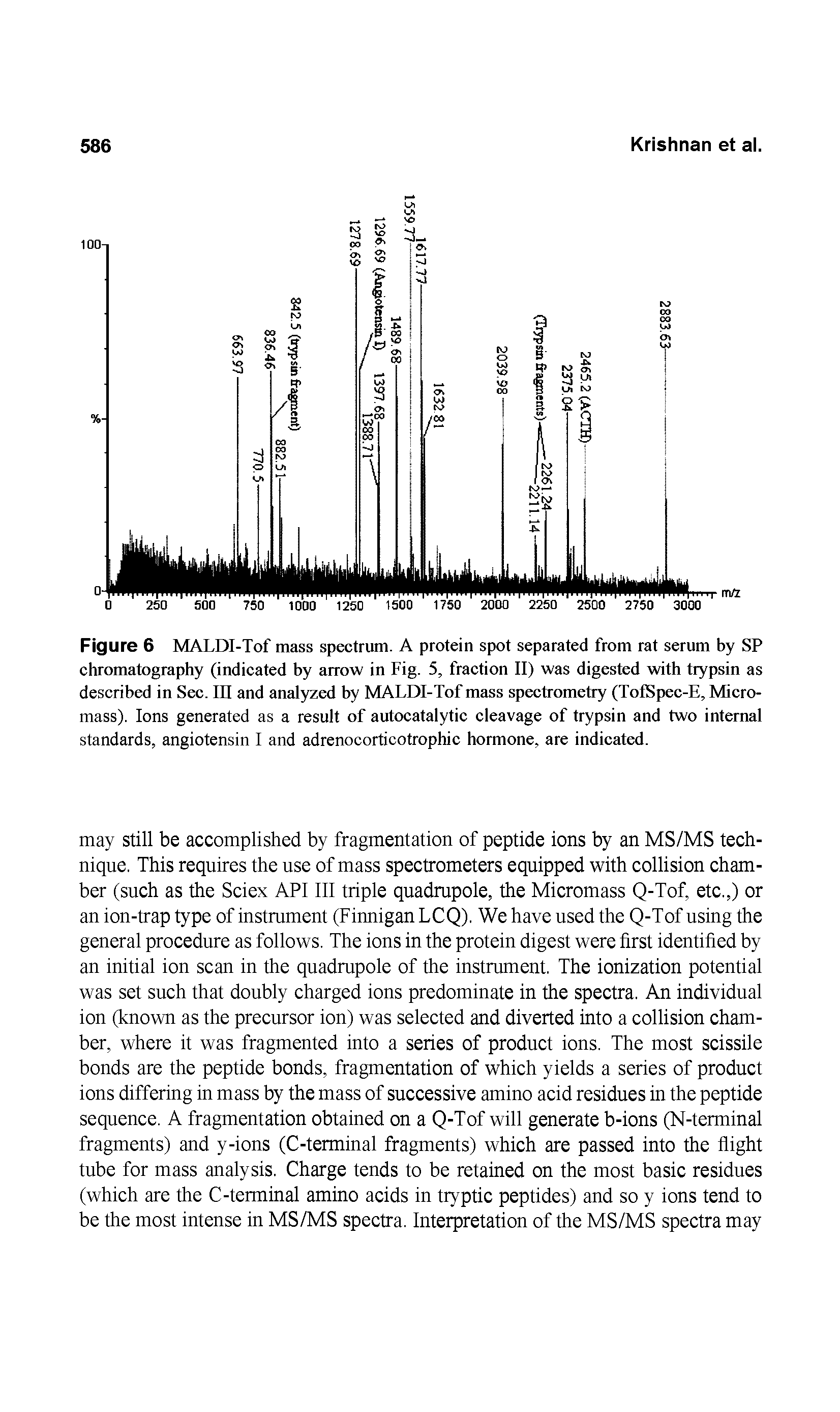 Figure 6 MALDI-Tof mass spectrum. A protein spot separated from rat serum by SP chromatography (indicated by arrow in Fig. 5, fraction II) was digested with trypsin as described in Sec. Ill and analyzed by MALDI-Tof mass spectrometry (TofSpec-E, Micromass). Ions generated as a result of autocatalytic cleavage of trypsin and two internal standards, angiotensin I and adrenocorticotrophic hormone, are indicated.