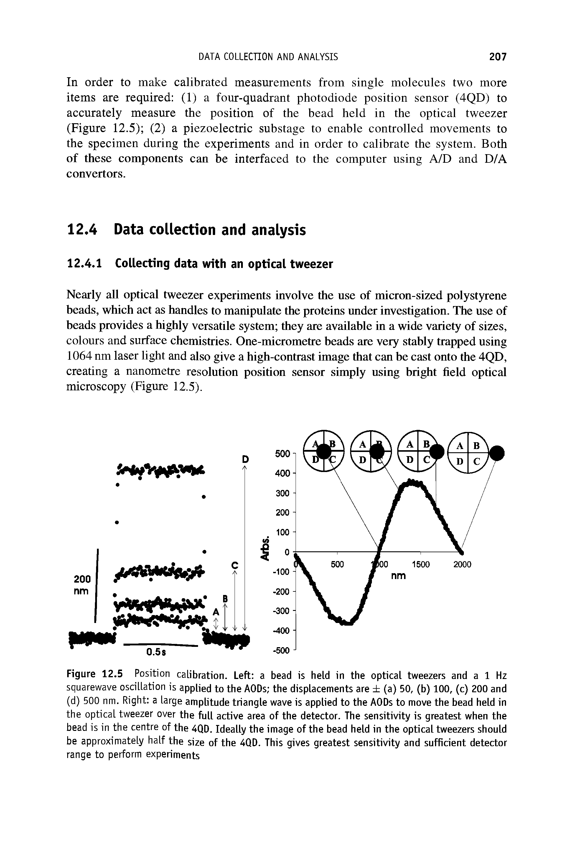 Figure 12.5 Position calibration. Left a bead is held in the optical tweezers and a 1 Hz squarewave oscillation is applied to the AODs the displacements are (a) 50, (b) 100, (c) 200 and (d) 500 nm. Right a large amplitude triangle wave is applied to the AODs to move the bead held in the optical tweezer over the full active area of the detector. The sensitivity is greatest when the bead is in the centre of the 4QD. Ideally the image of the bead held in the optical tweezers should be approximately half the size of the 4QD. This gives greatest sensitivity and suflident detector range to perform experiments...