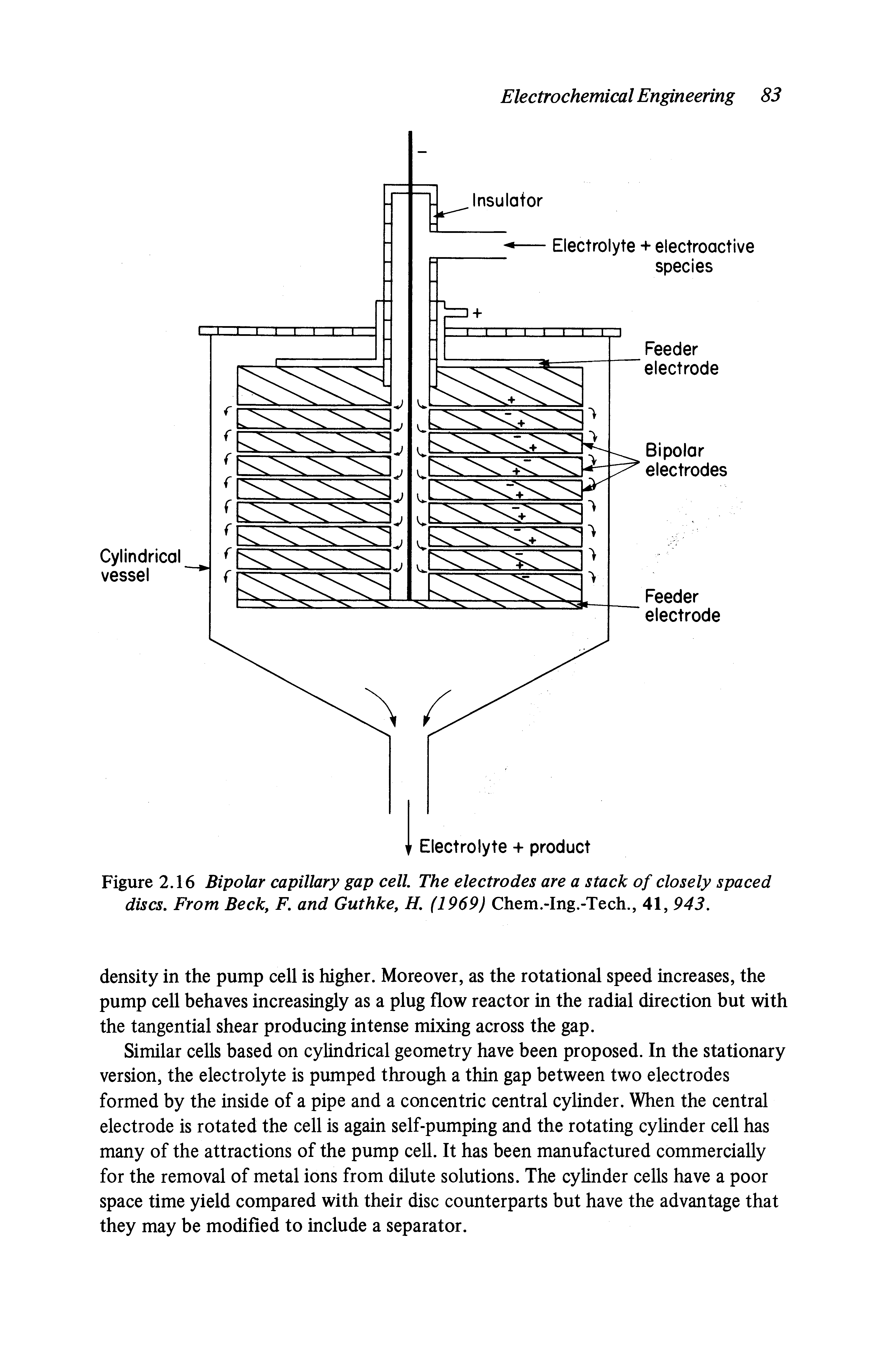 Figure 2.16 Bipolar capillary gap cell. The electrodes are a stack of closely spaced discs. From Beck, F. and Guthke, H. (1969) Chem.-Ing.-Tech., 41, 943.