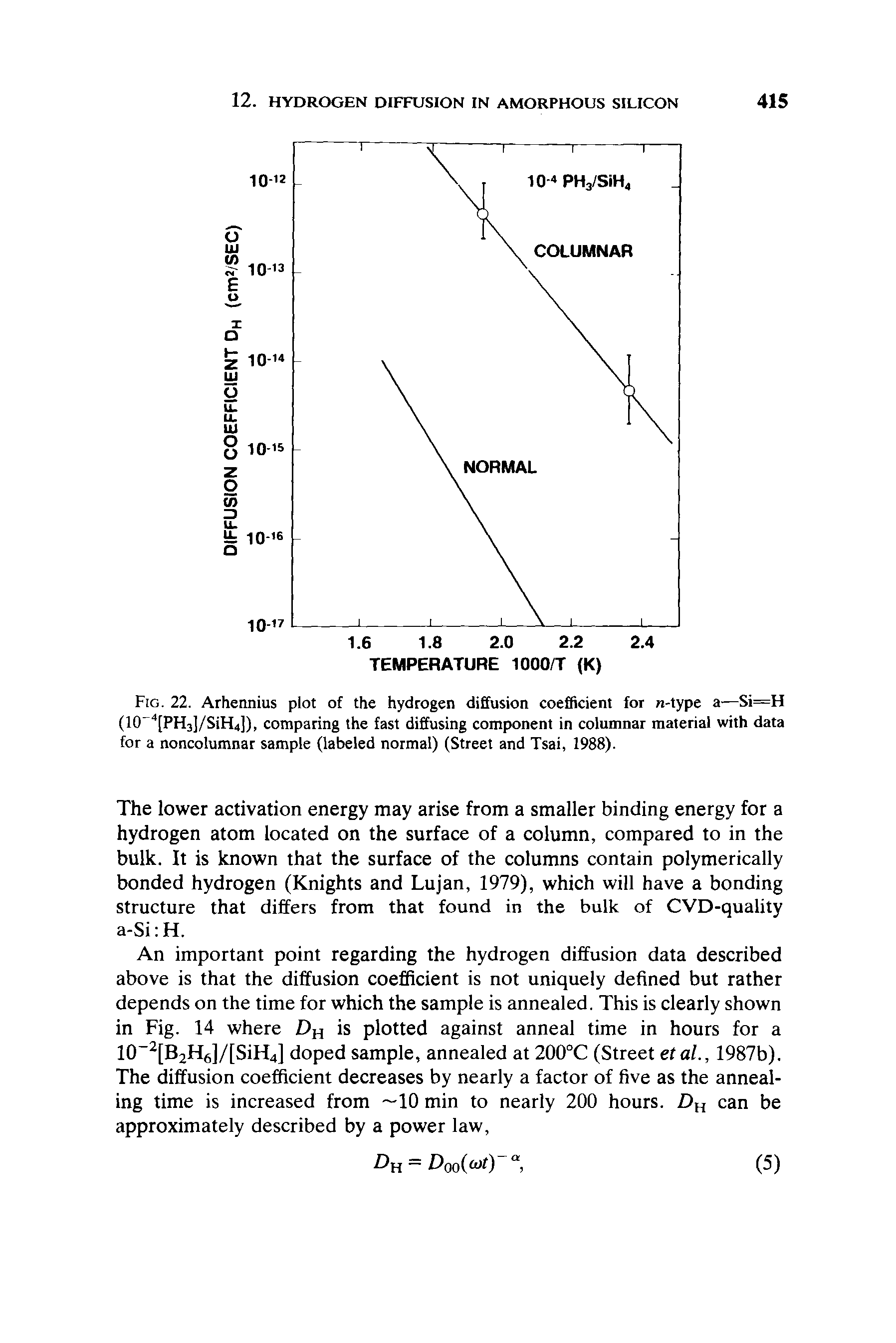 Fig. 22. Arhennius plot of the hydrogen diffusion coefficient for n-type a—Si=H (HT 4[PH3]/SiH4]), comparing the fast diffusing component in columnar material with data for a noncolumnar sample (labeled normal) (Street and Tsai, 1988).