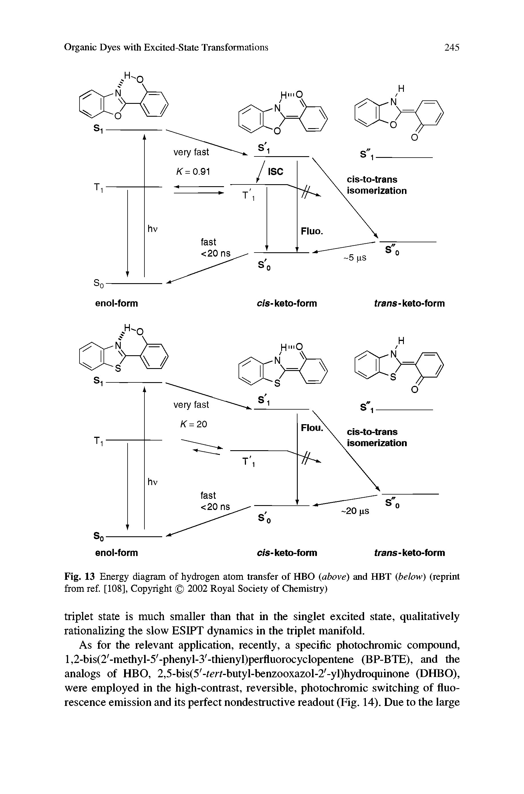 Fig. 13 Energy diagram of hydrogen atom transfer of HBO (above) and HBT (below) (reprint from ref. [108], Copyright 2002 Royal Society of Chemistry)...